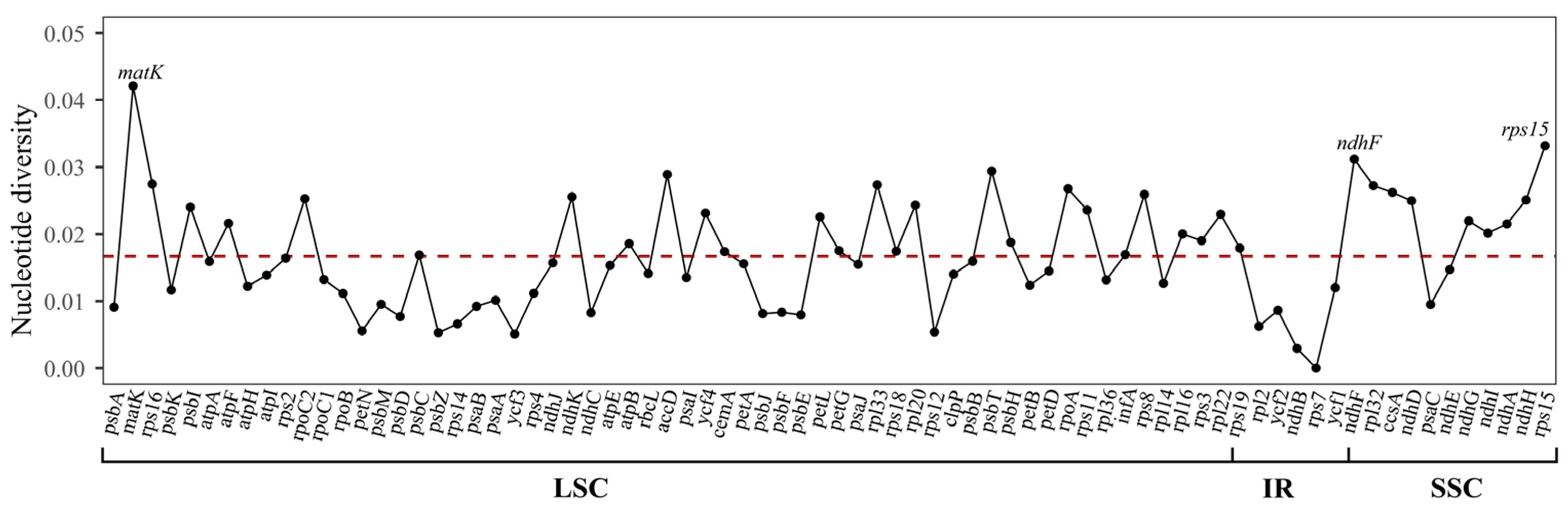 Horticulturae 10 00268 g006