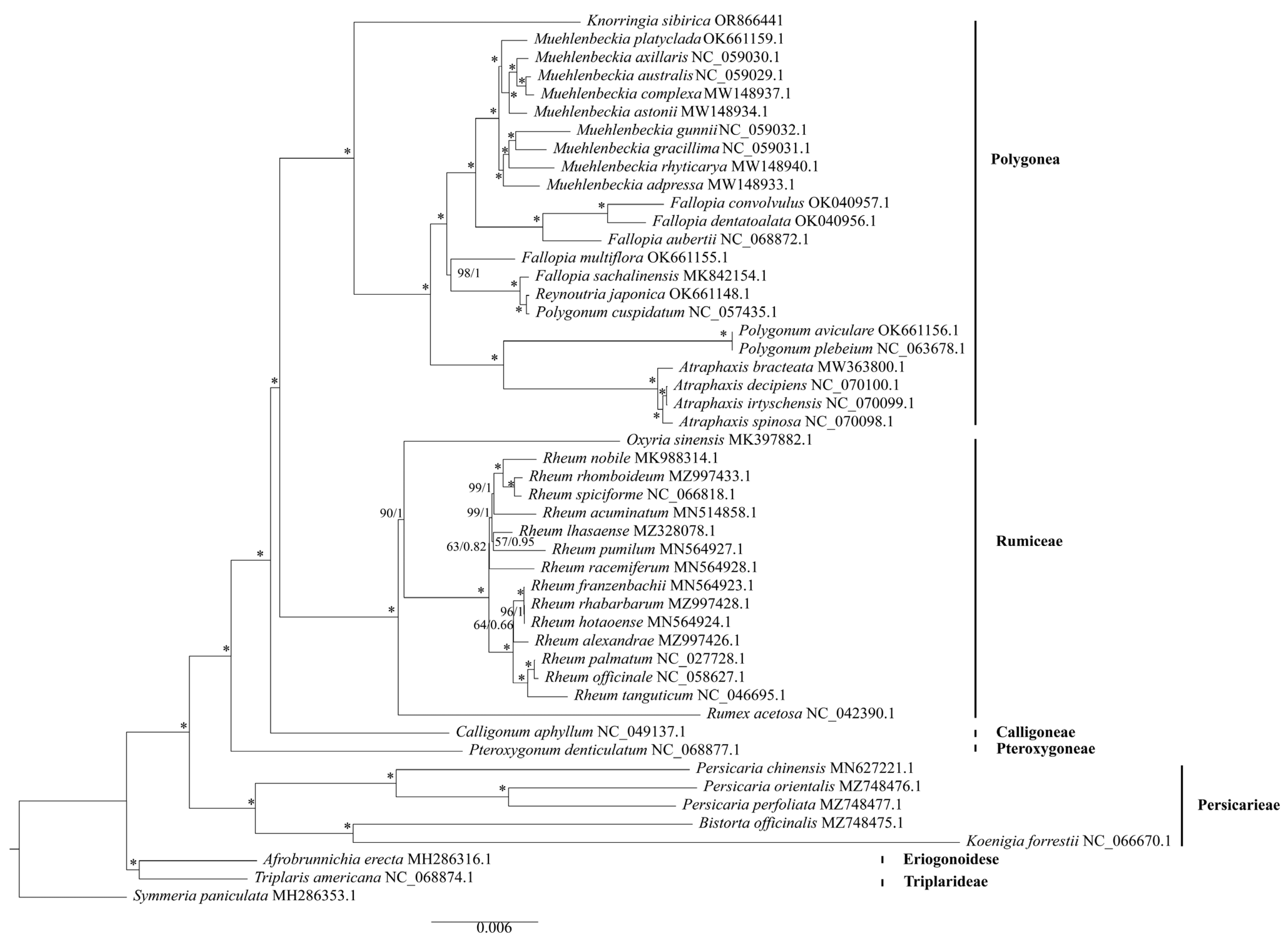 Horticulturae 10 00268 g007