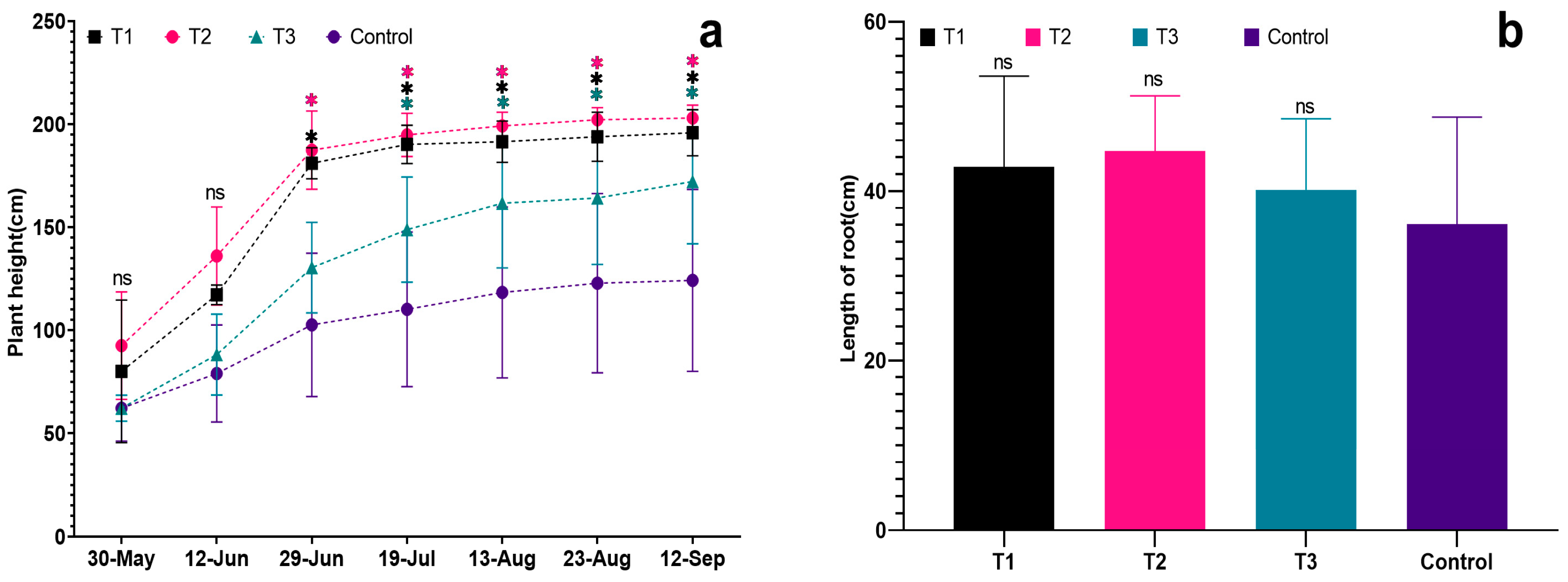 Horticulturae 10 00269 g003