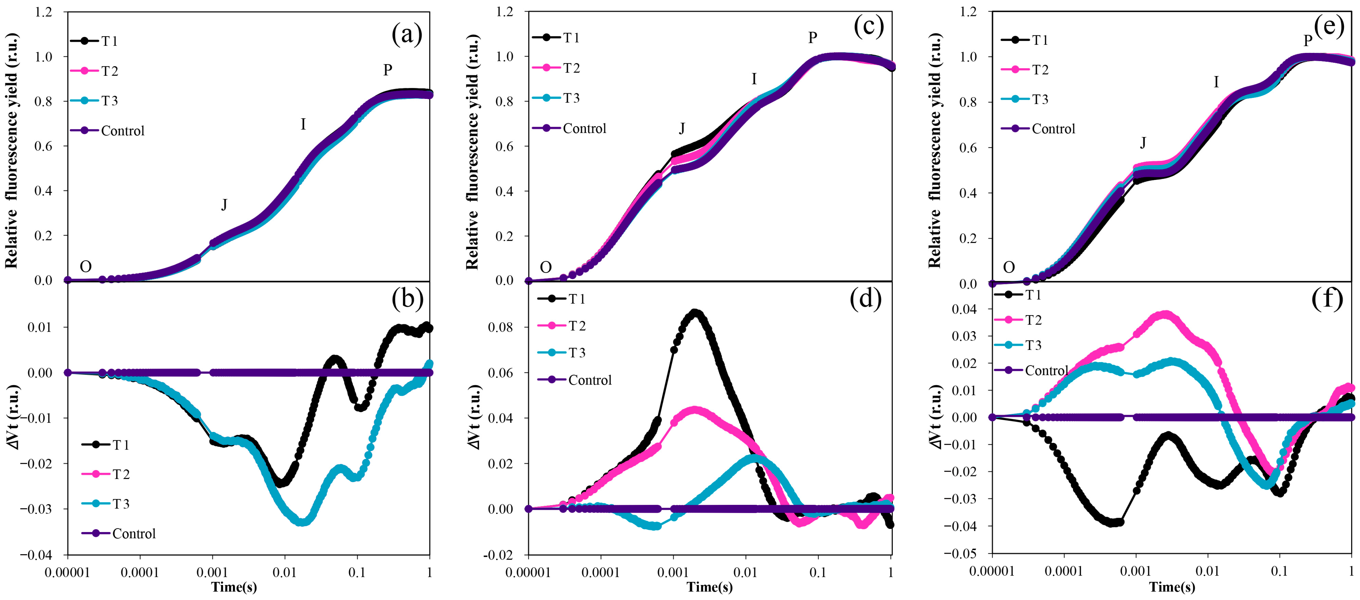 Horticulturae 10 00269 g006