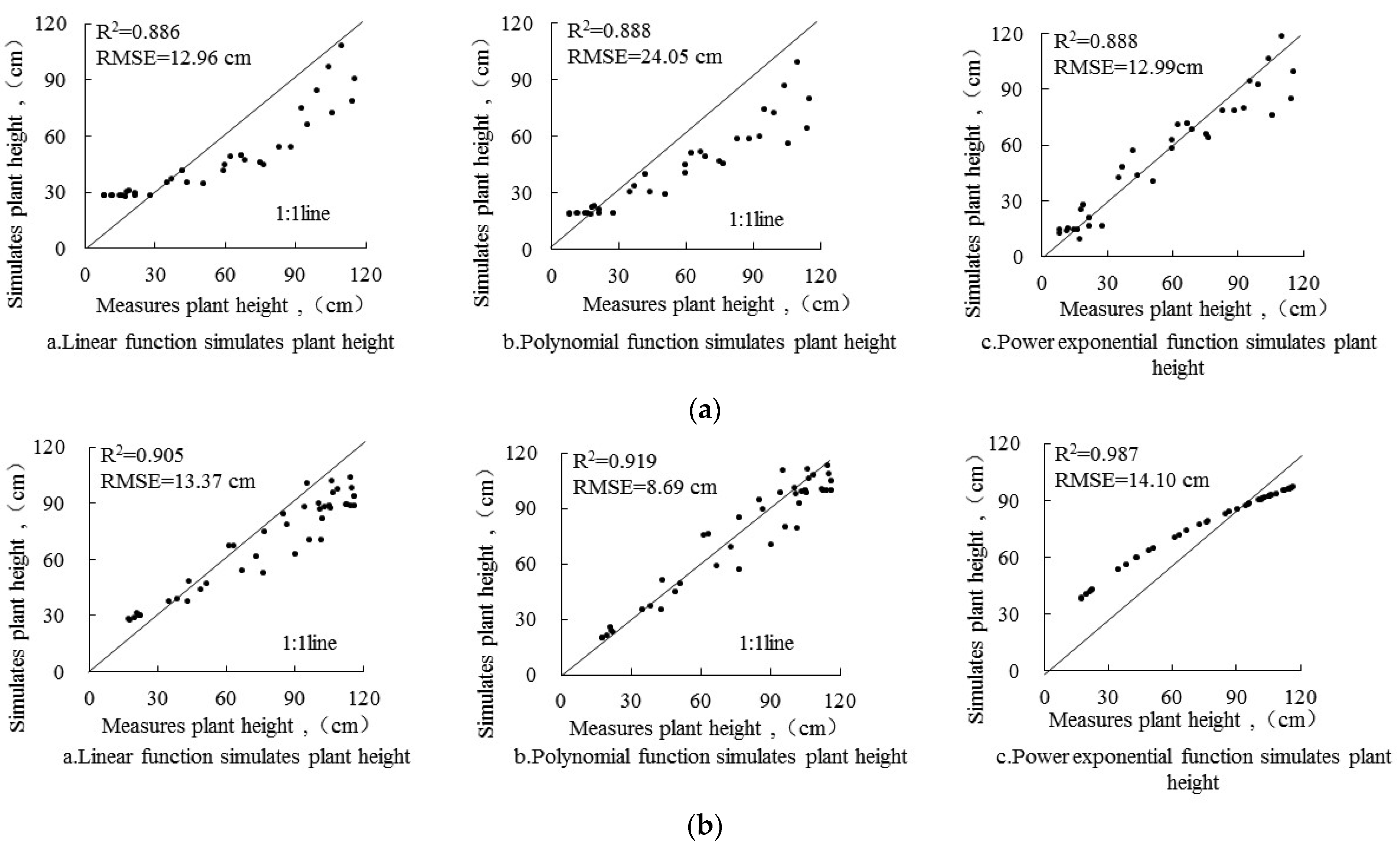 Horticulturae 10 00270 g004 Horticulturae 10 00270 g004