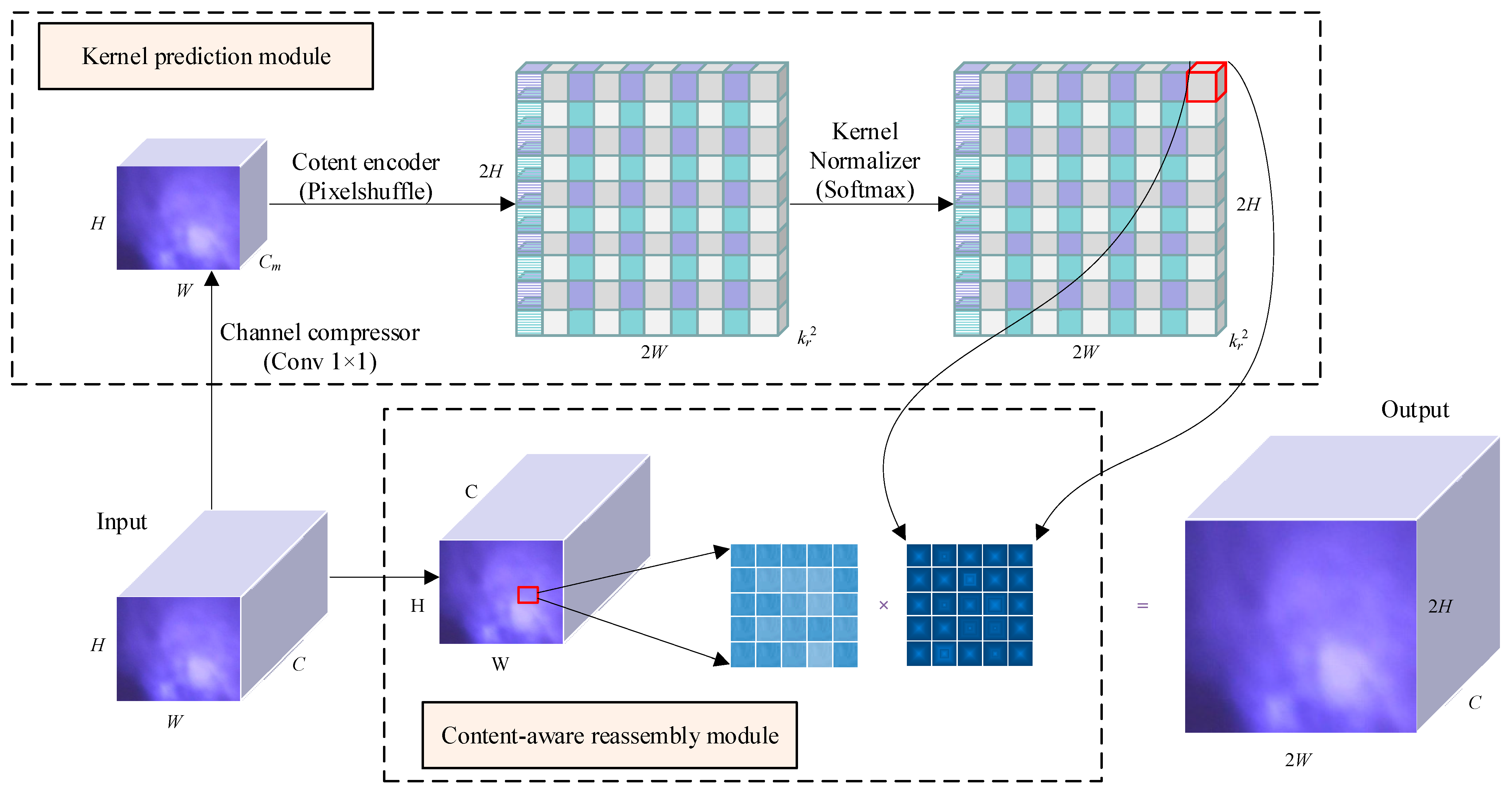 Horticulturae 10 00275 g005