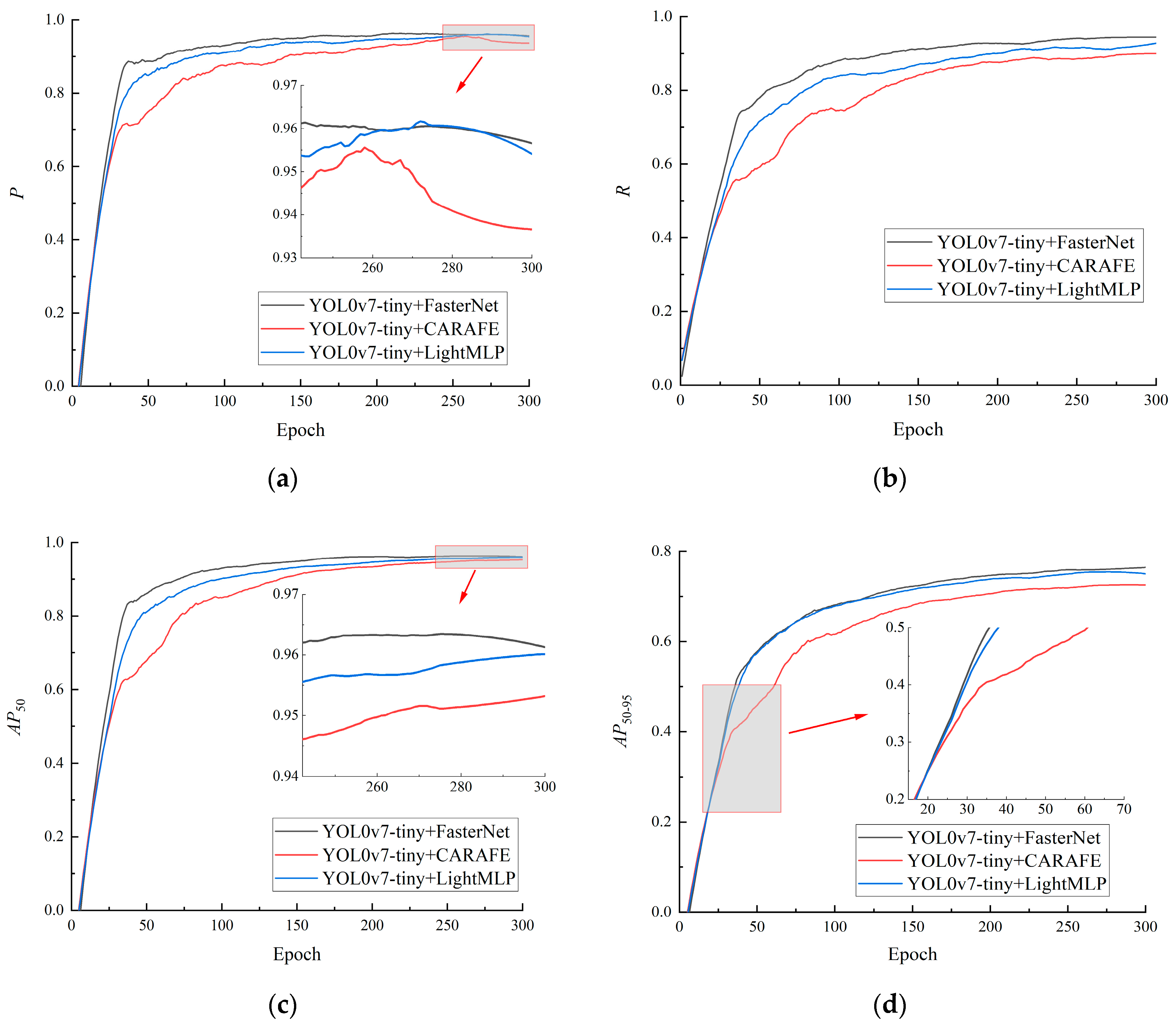 Horticulturae 10 00275 g009