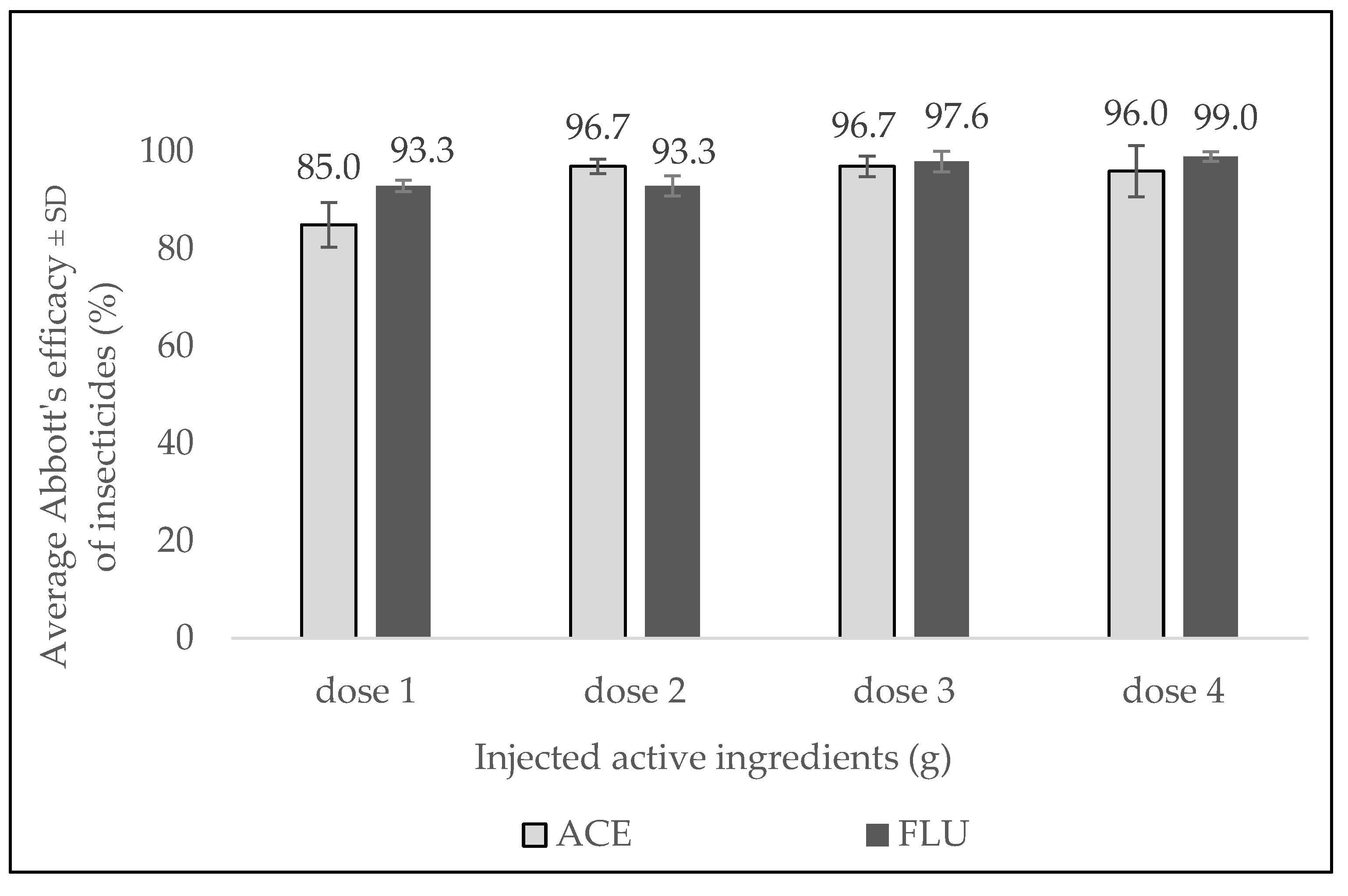 Horticulturae 10 00278 g004