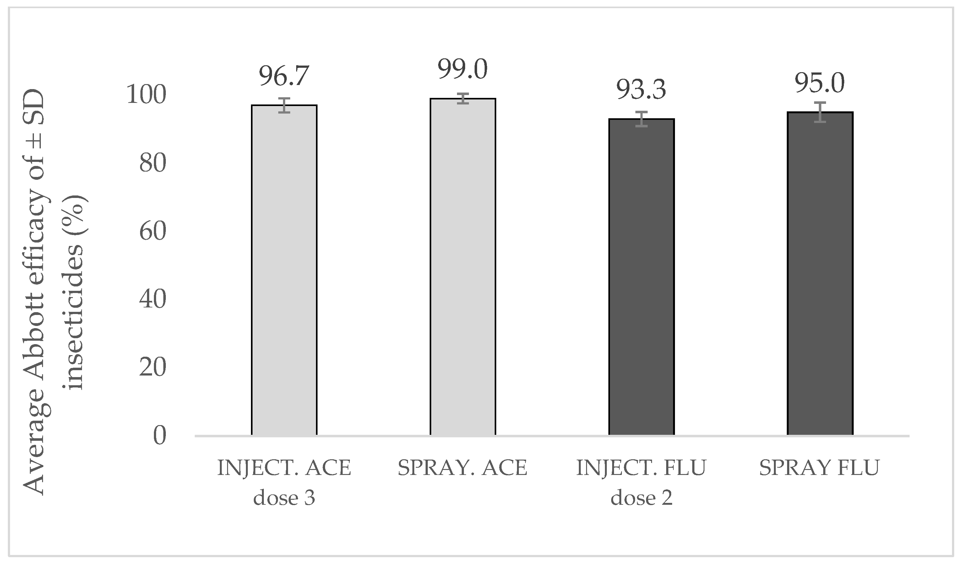 Horticulturae 10 00278 g006