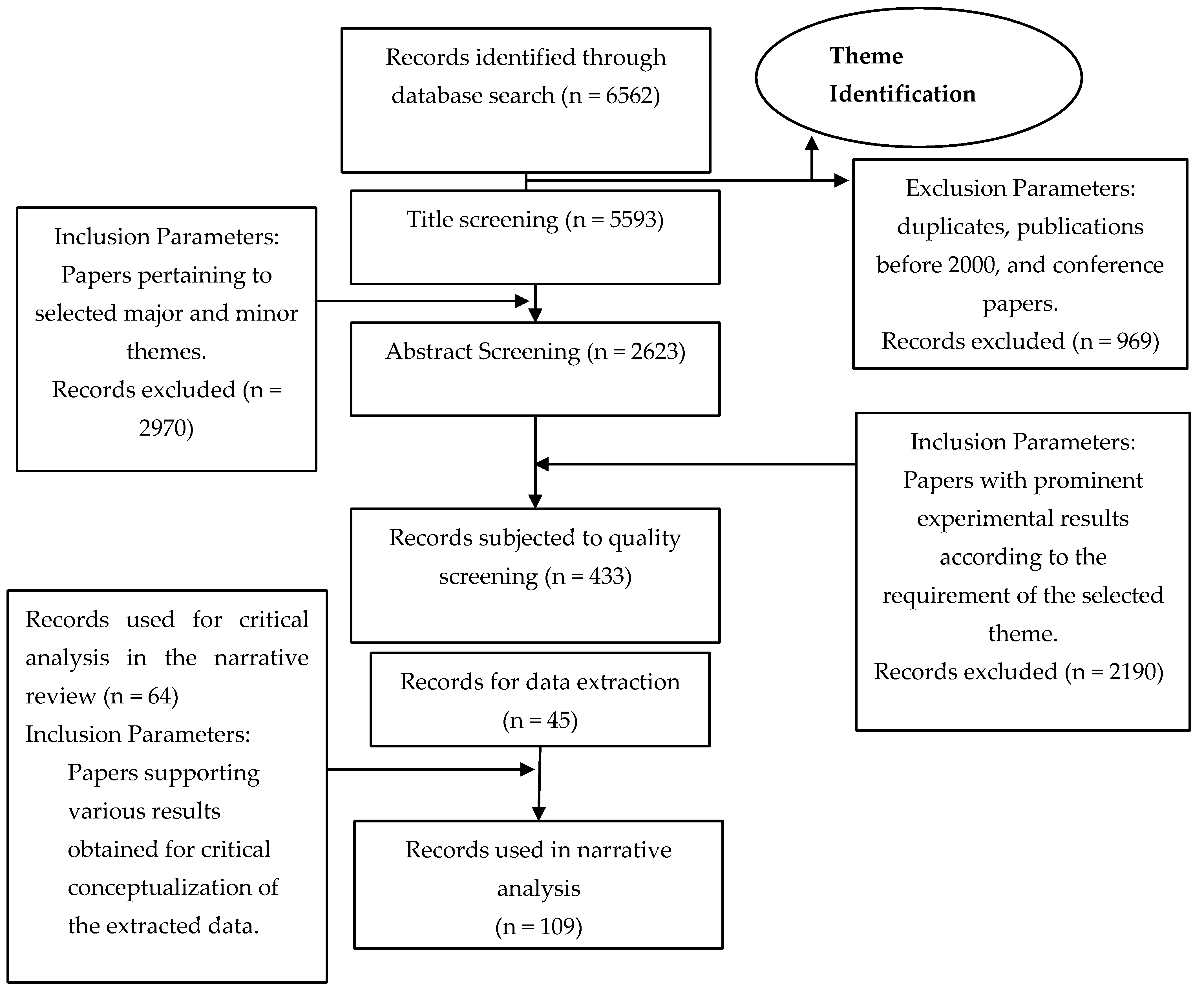 Horticulturae 10 00292 g003