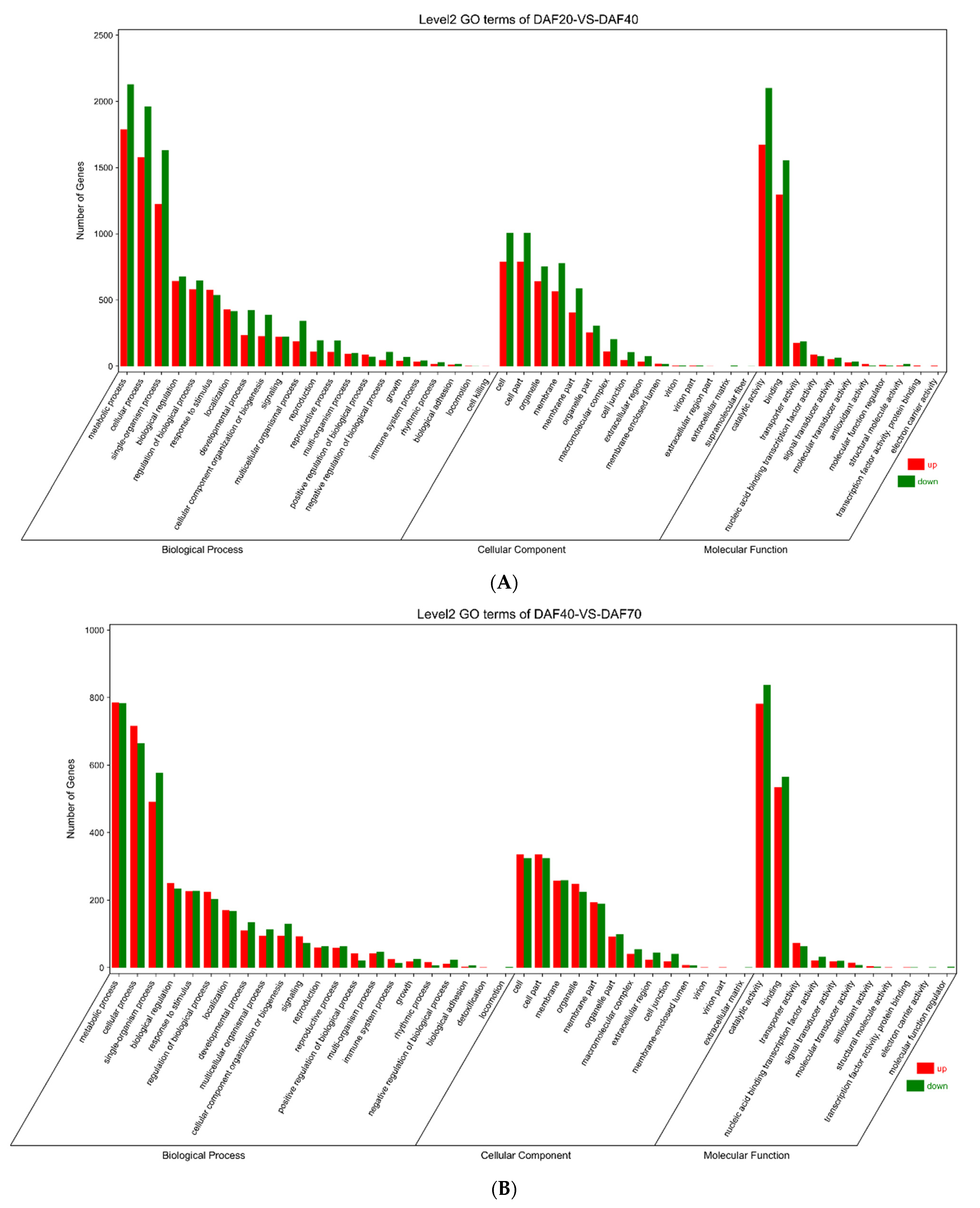 Horticulturae 10 00293 g004a