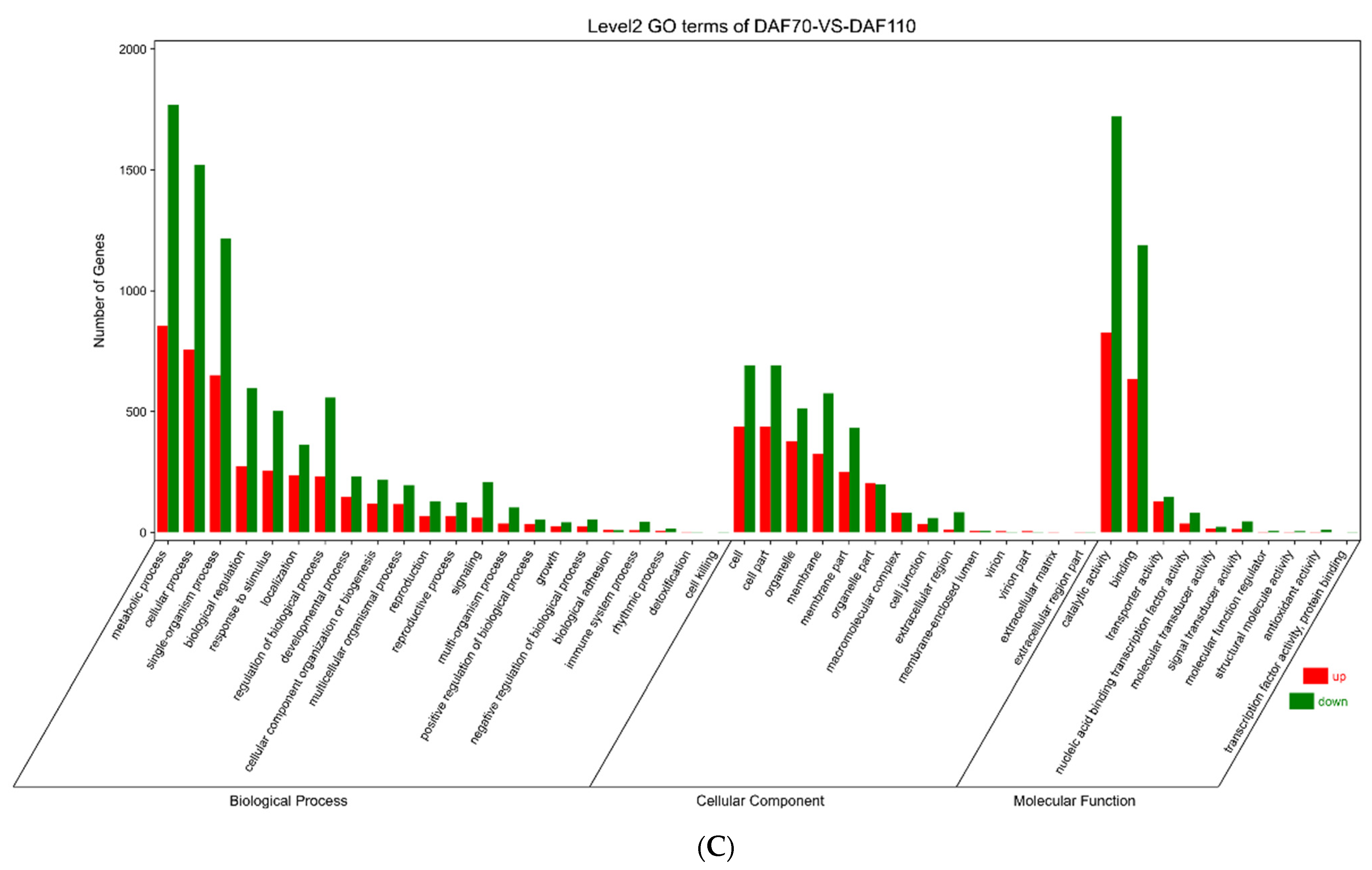 Horticulturae 10 00293 g004b
