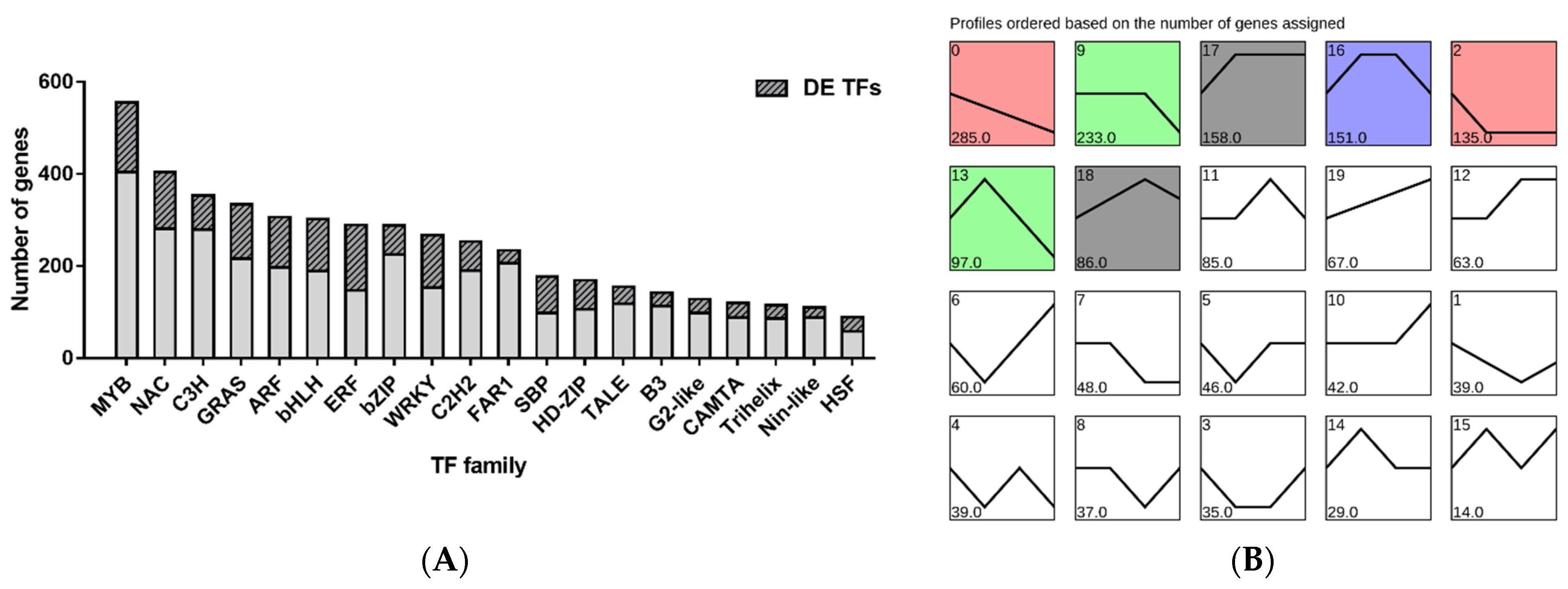 Horticulturae 10 00293 g009