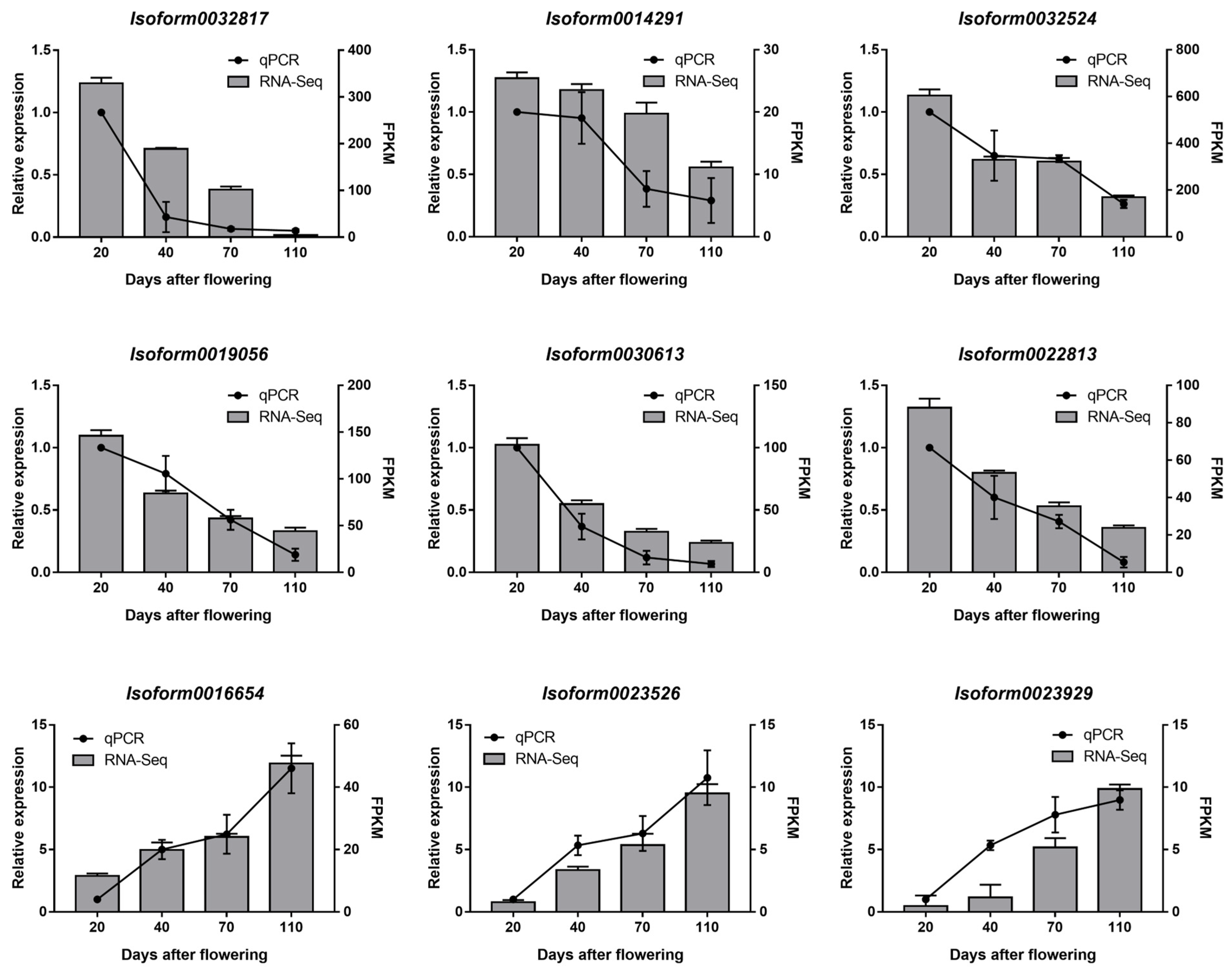 Horticulturae 10 00293 g010