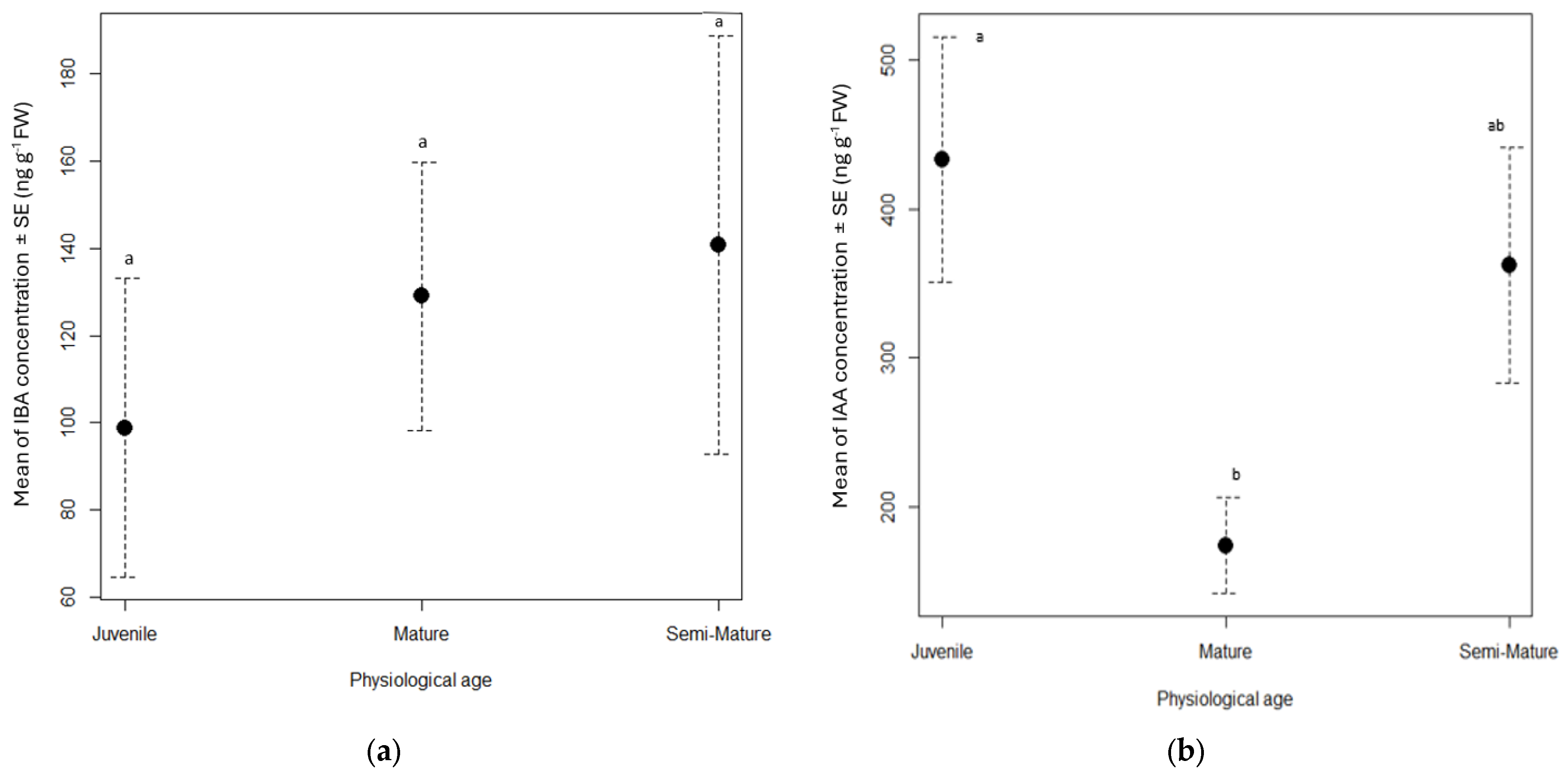 Horticulturae 10 00296 g003 Horticulturae 10 00296 g003