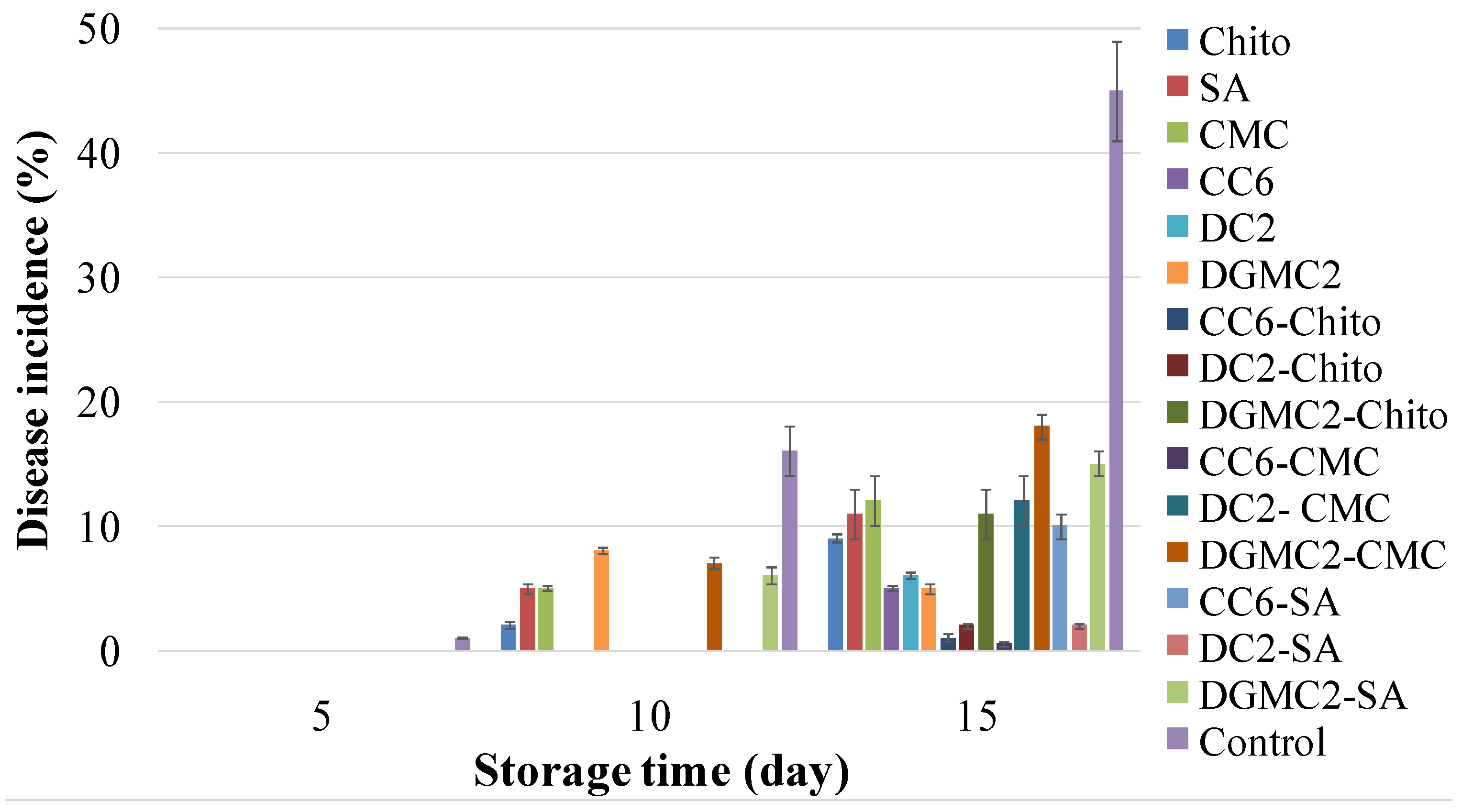 Horticulturae 10 00298 g001