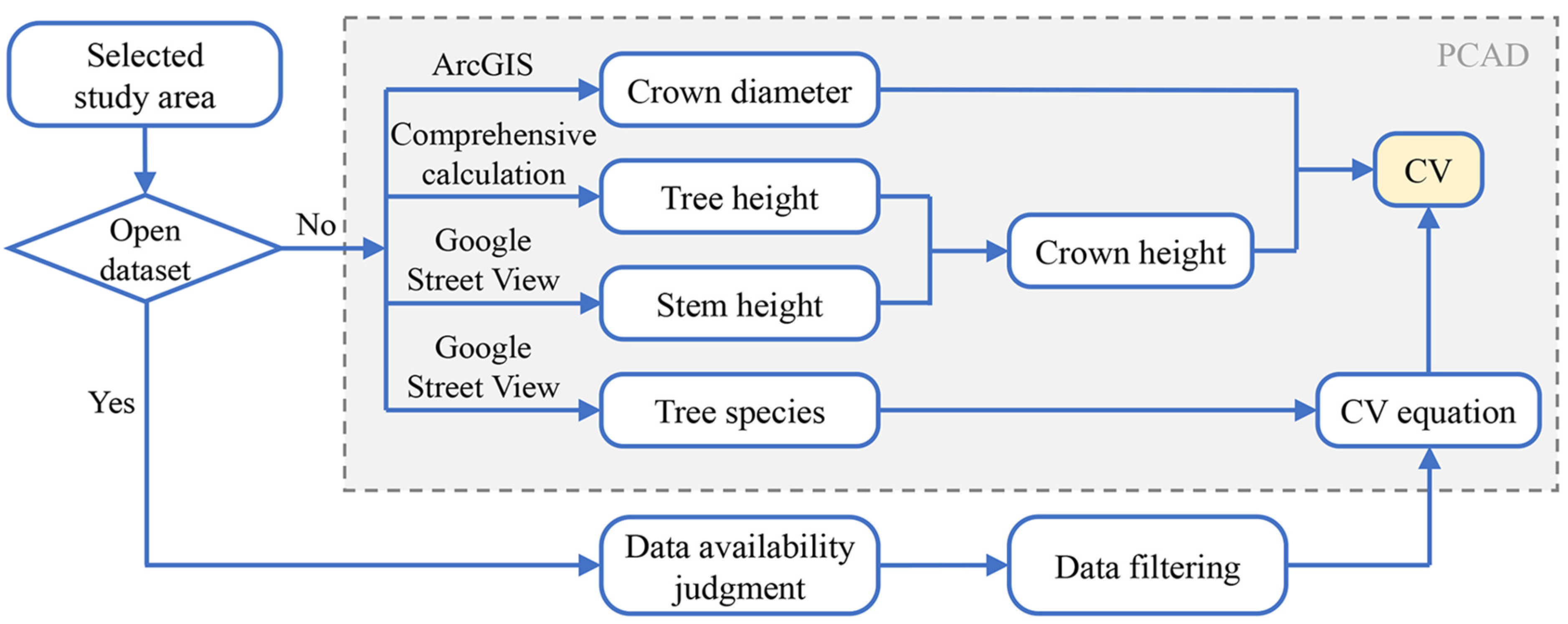 Horticulturae 10 00300 g002
