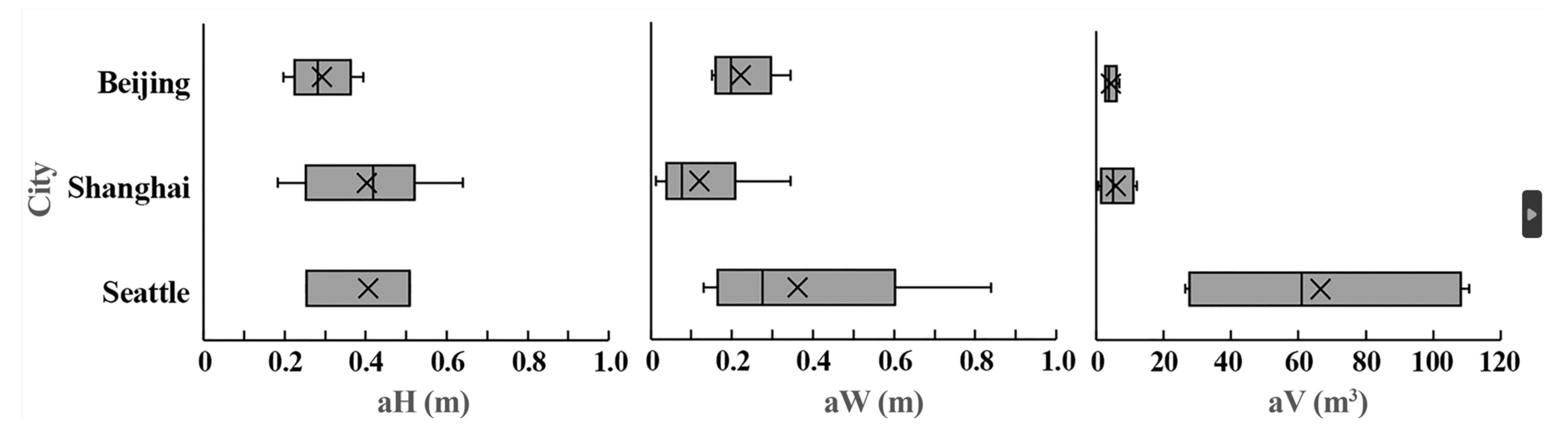 Horticulturae 10 00300 g004