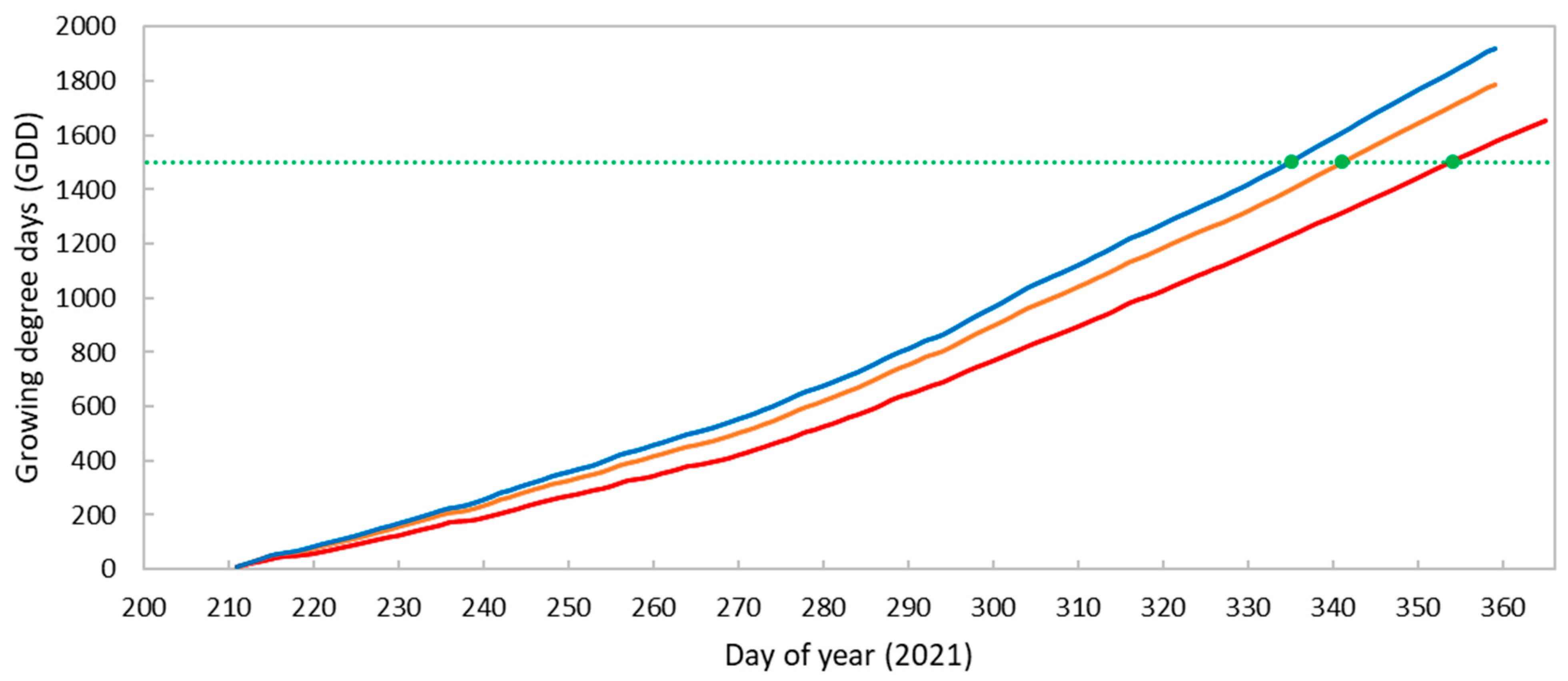 Horticulturae 10 00301 g001