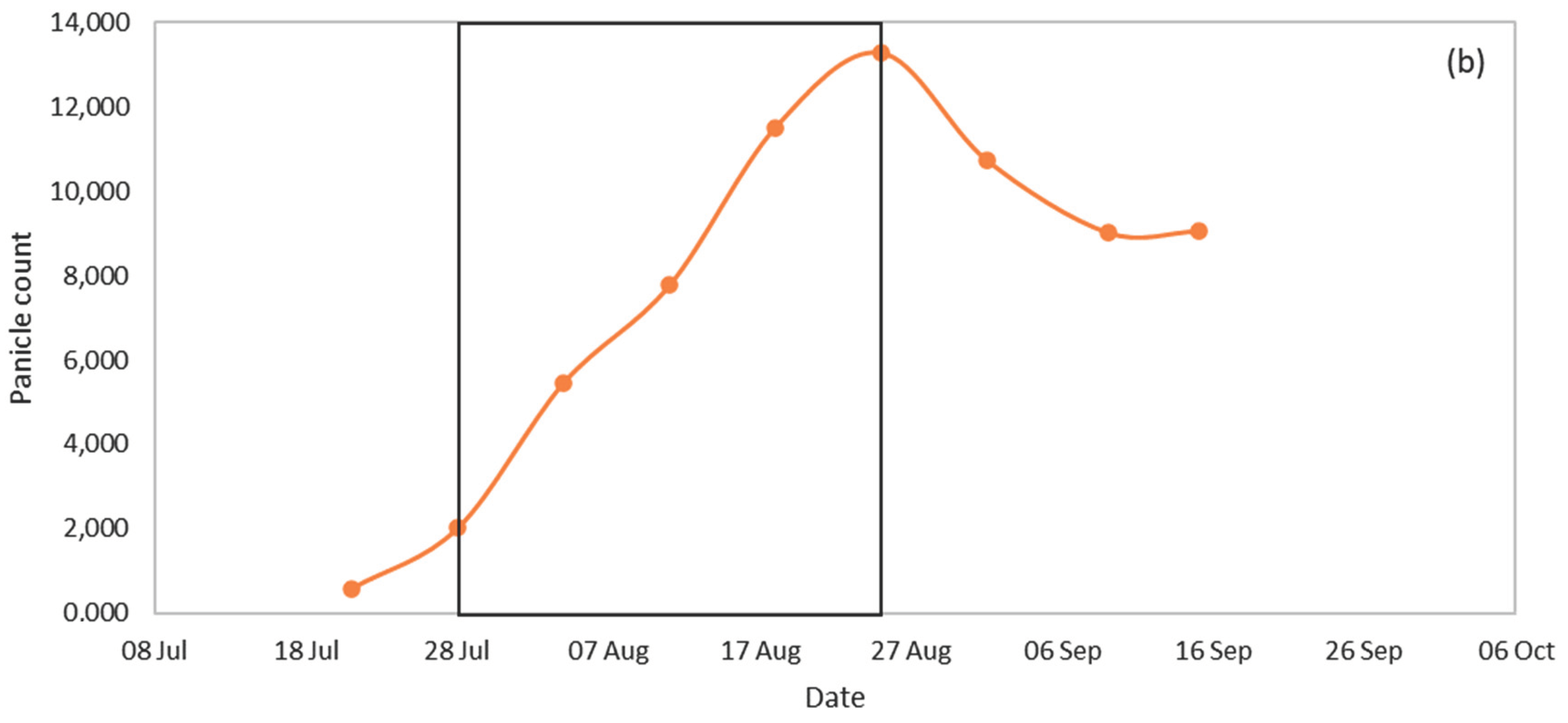 Horticulturae 10 00301 g002b