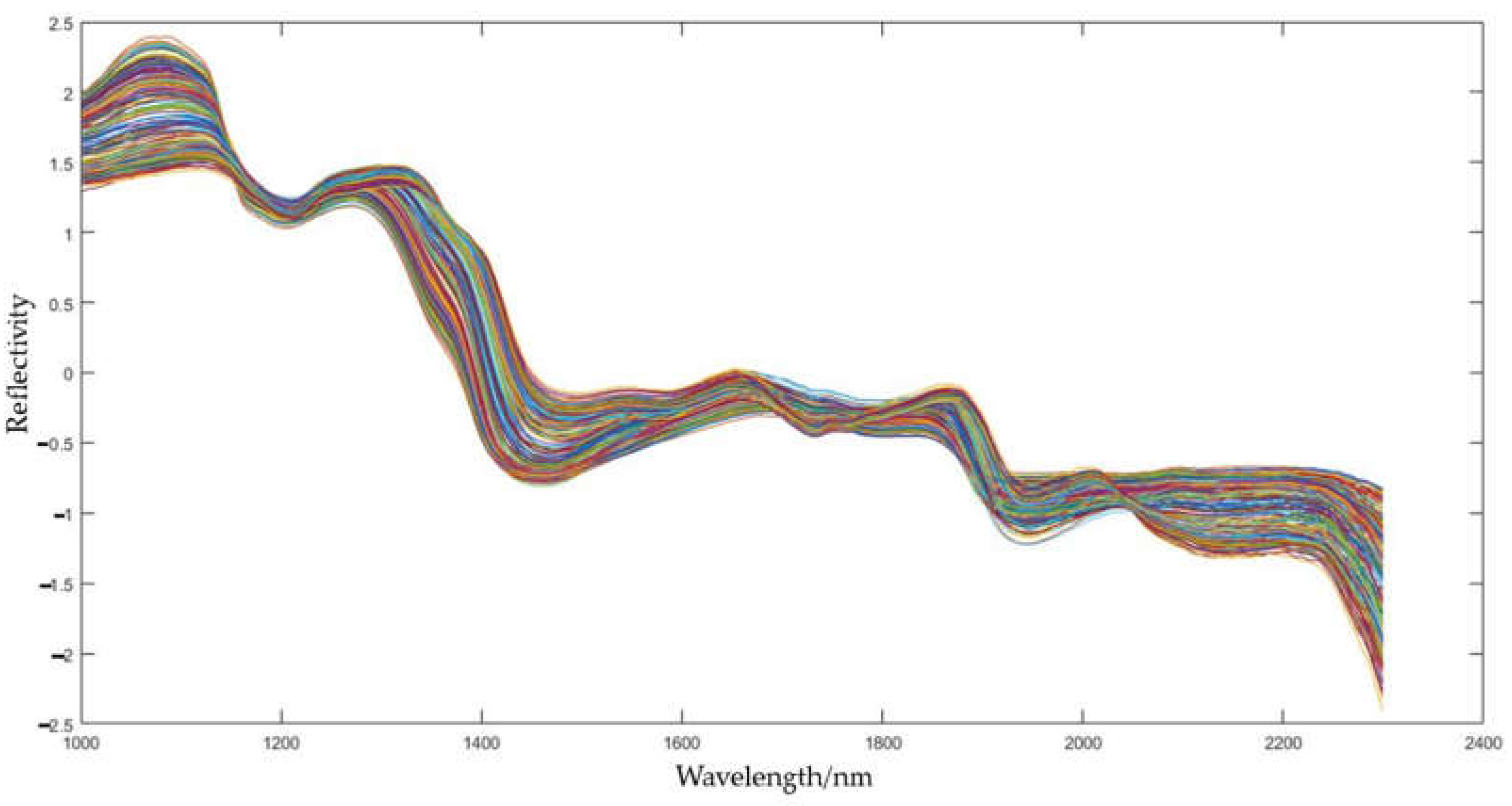 Horticulturae 10 00302 g004
