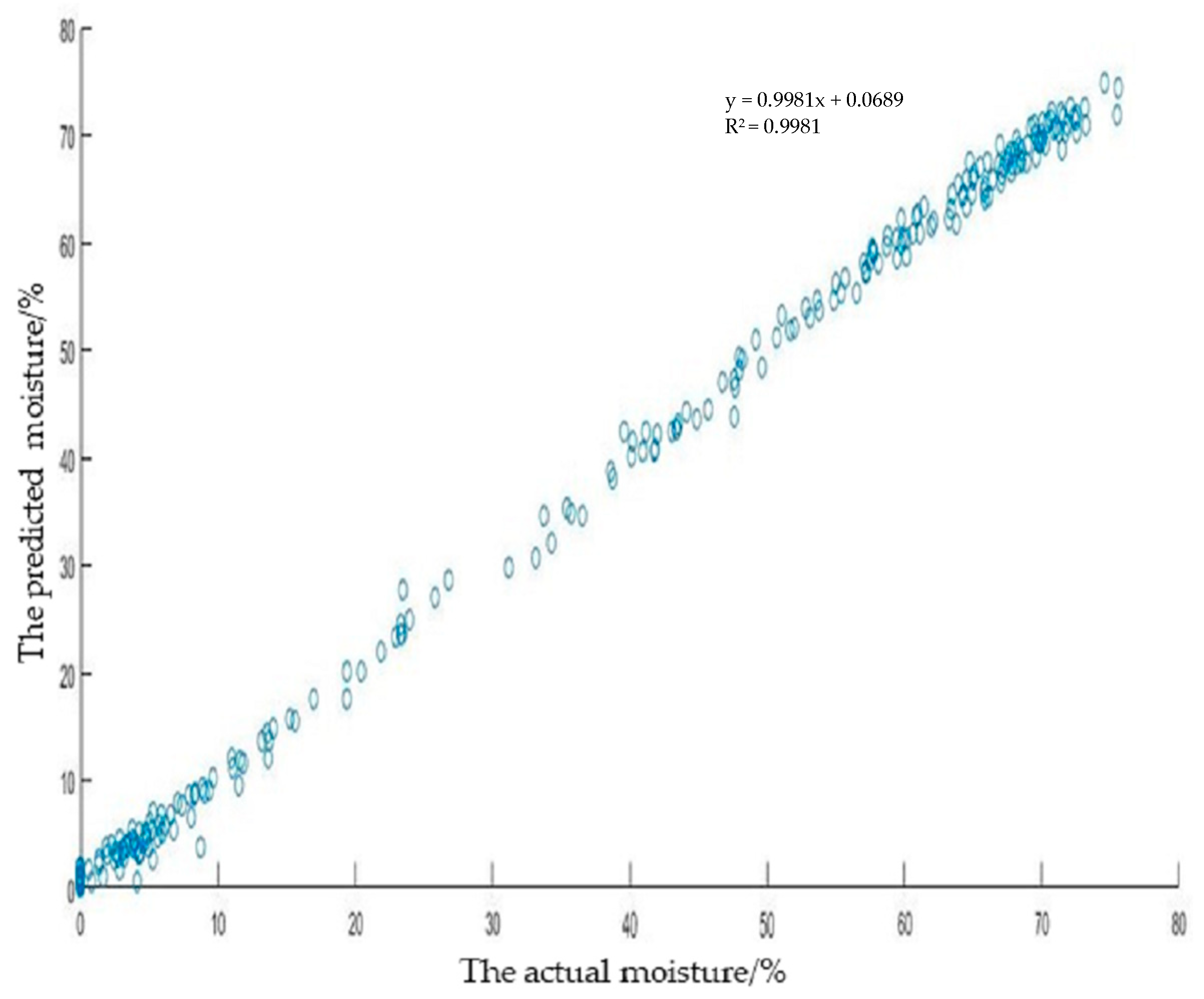 Horticulturae 10 00302 g005