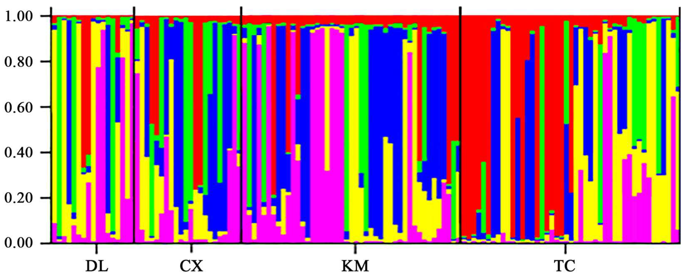 Horticulturae 10 00303 g003