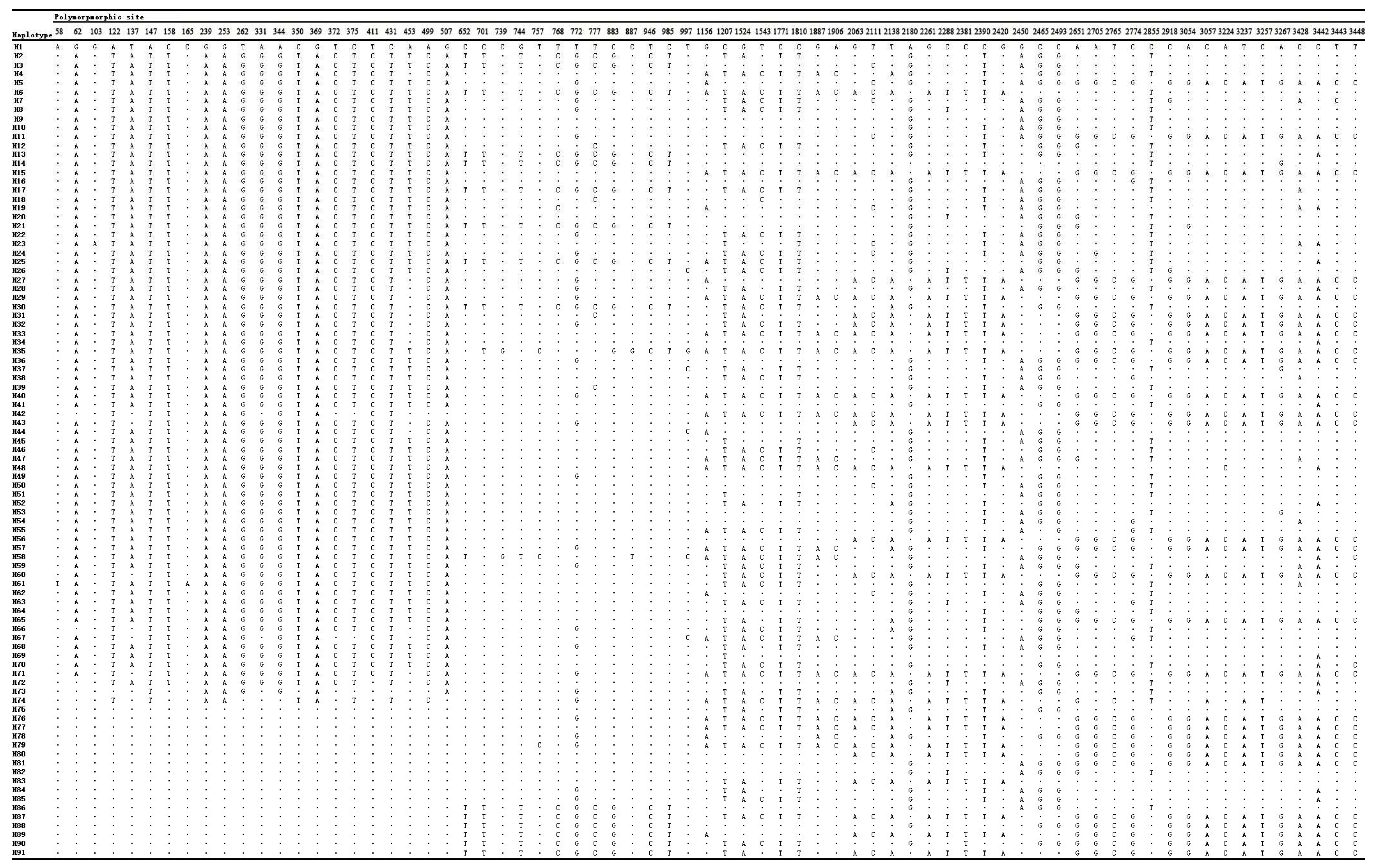 Horticulturae 10 00303 g0a1
