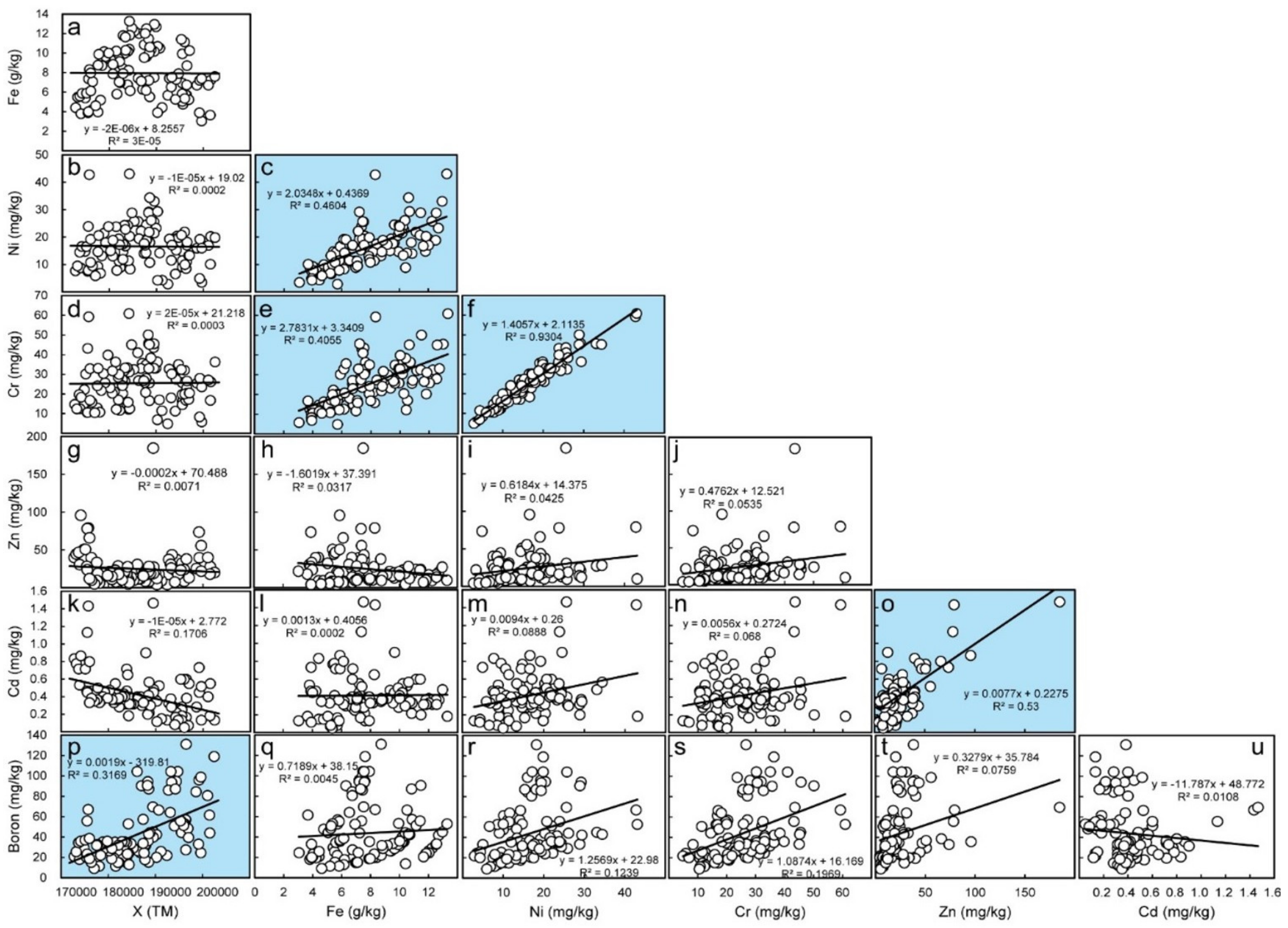 Horticulturae 10 00312 g004
