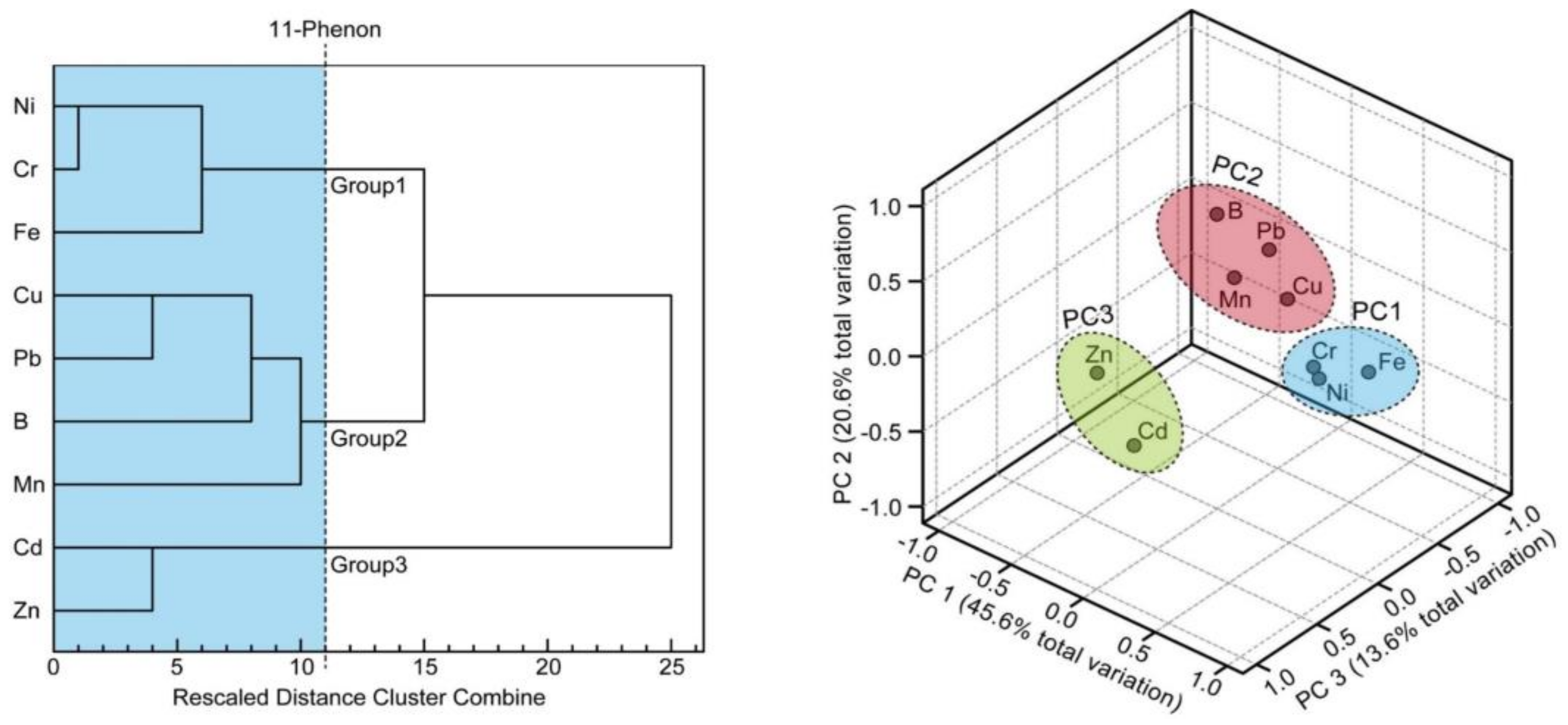 Horticulturae 10 00312 g005