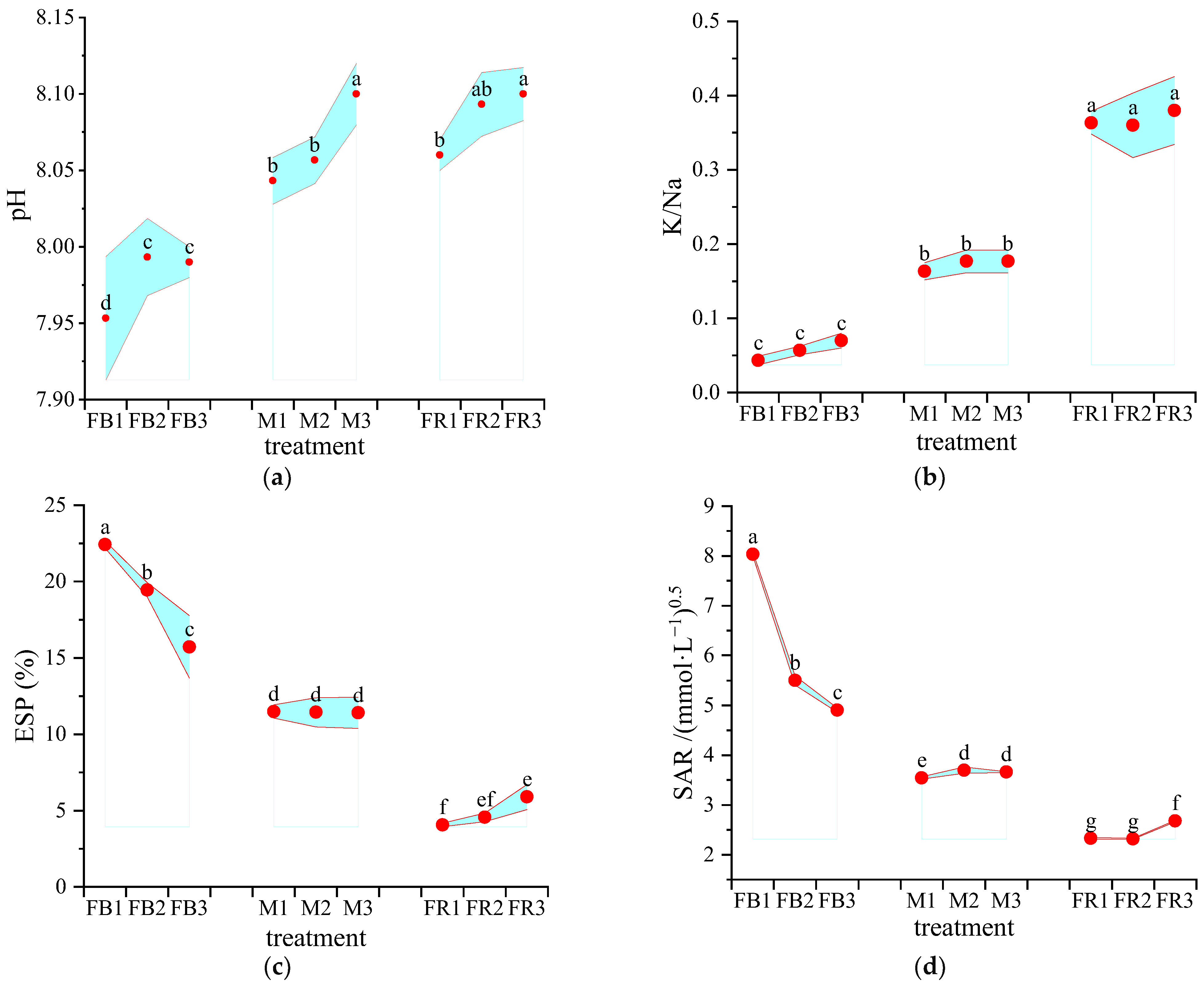 Horticulturae 10 00317 g003