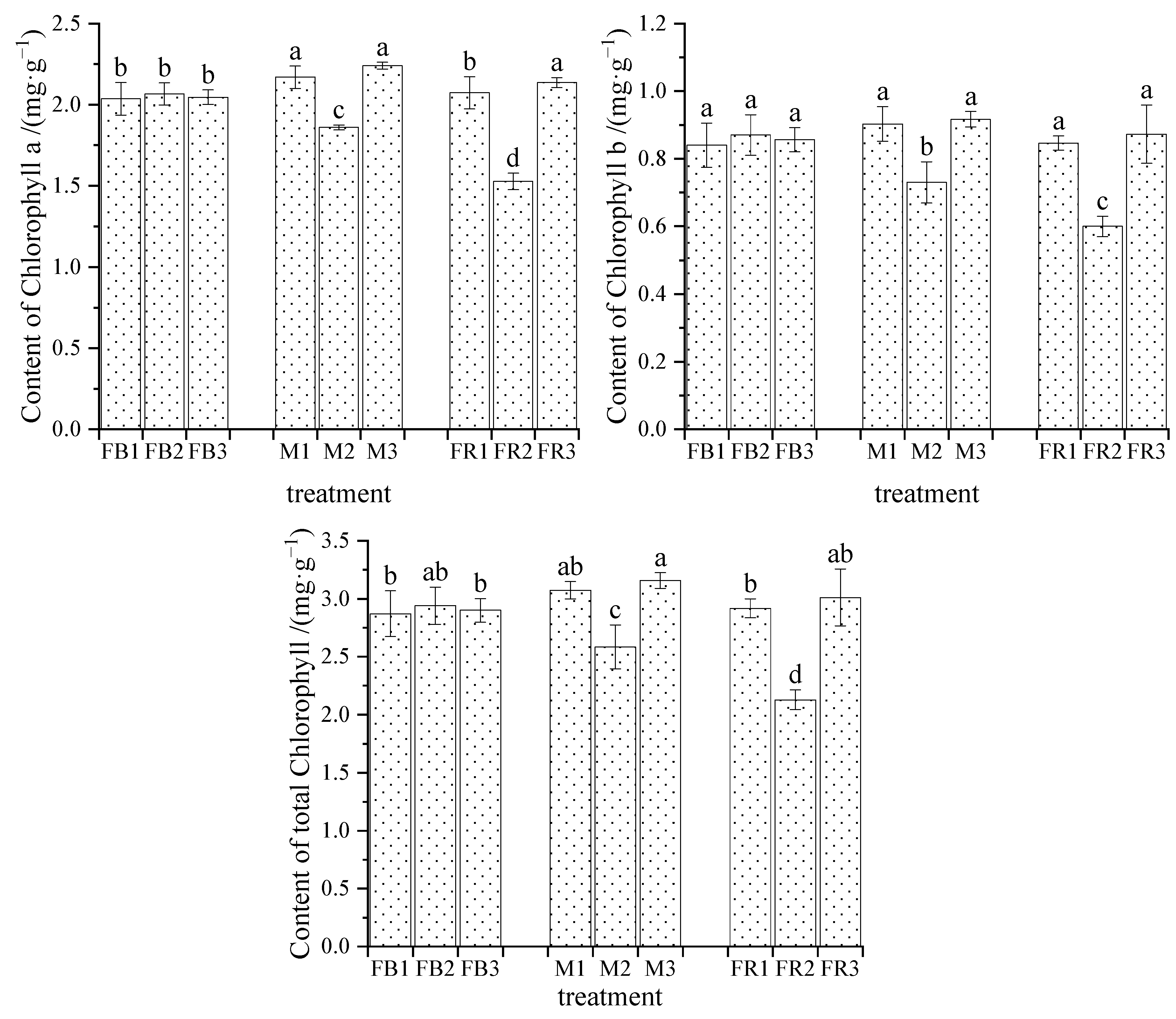 Horticulturae 10 00317 g005