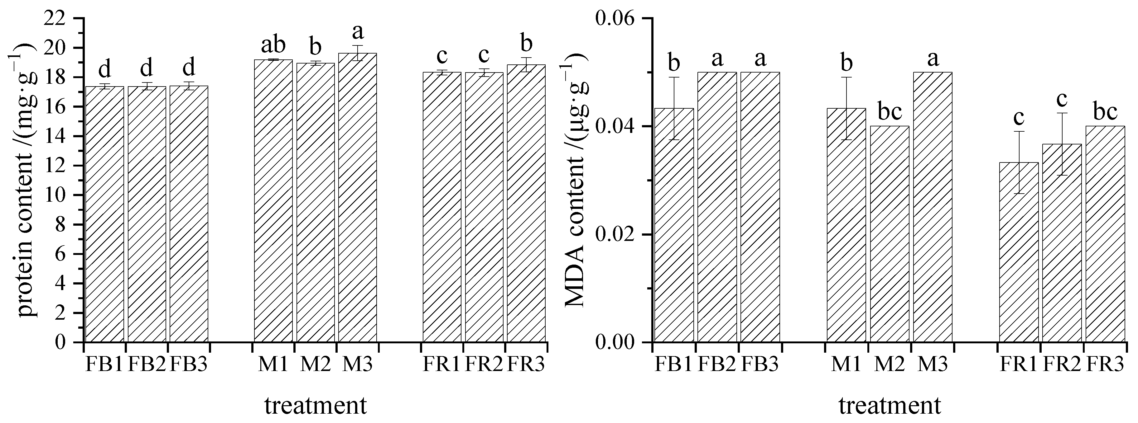 Horticulturae 10 00317 g006