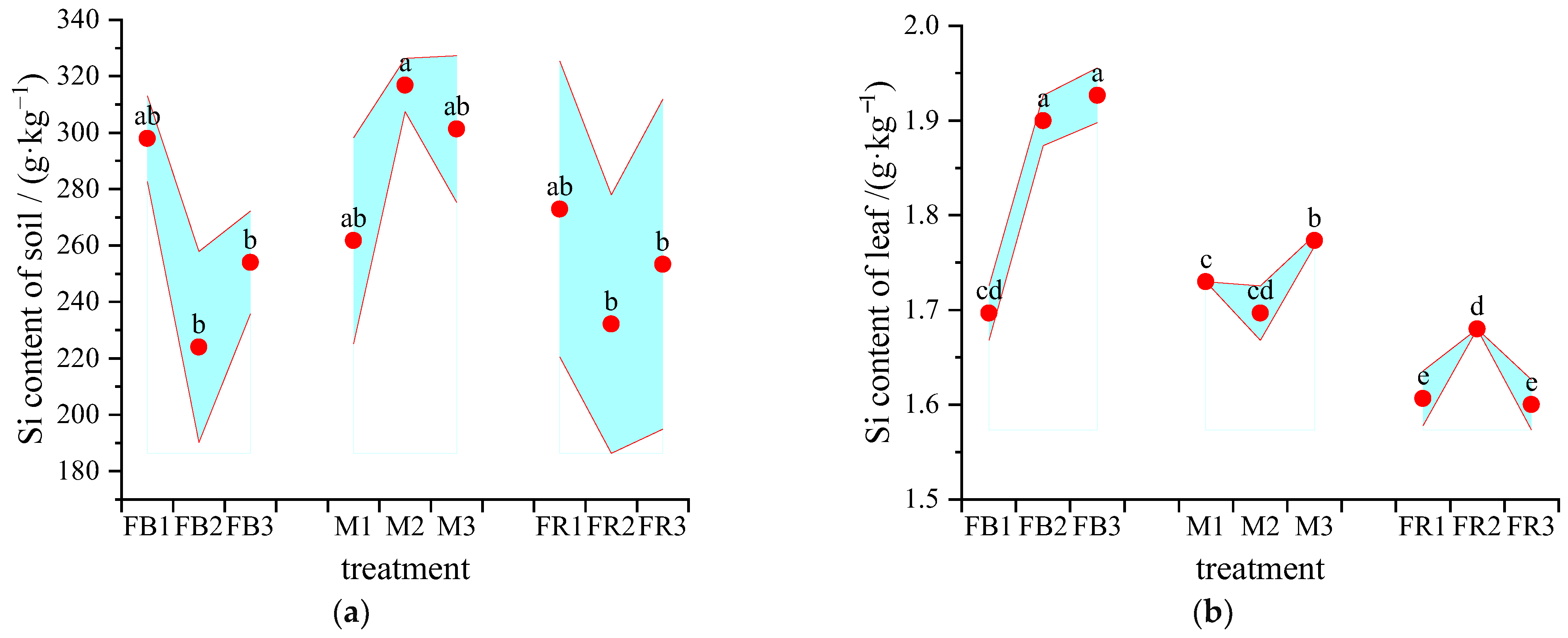 Horticulturae 10 00317 g007