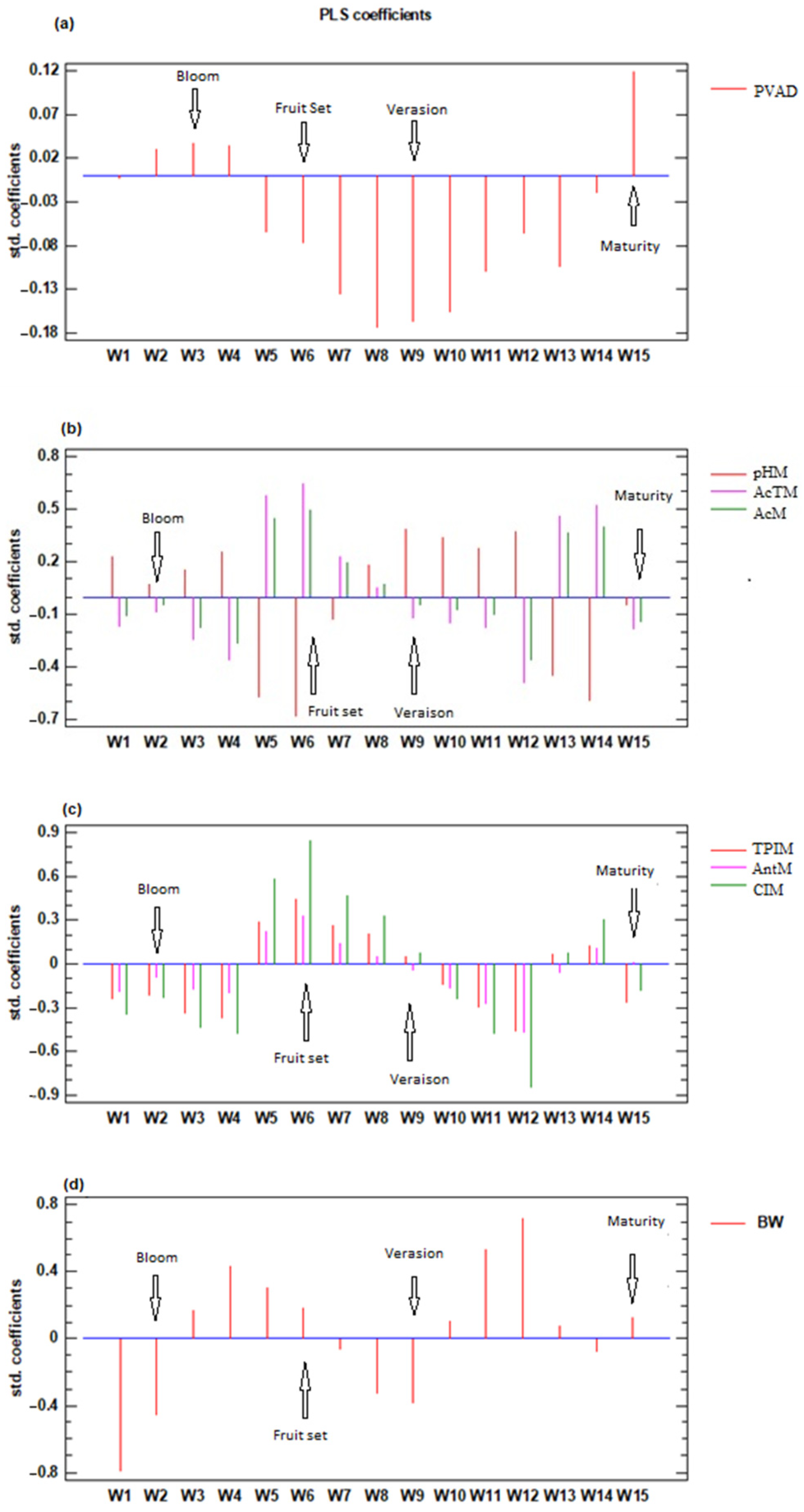 Horticulturae 10 00320 g004
