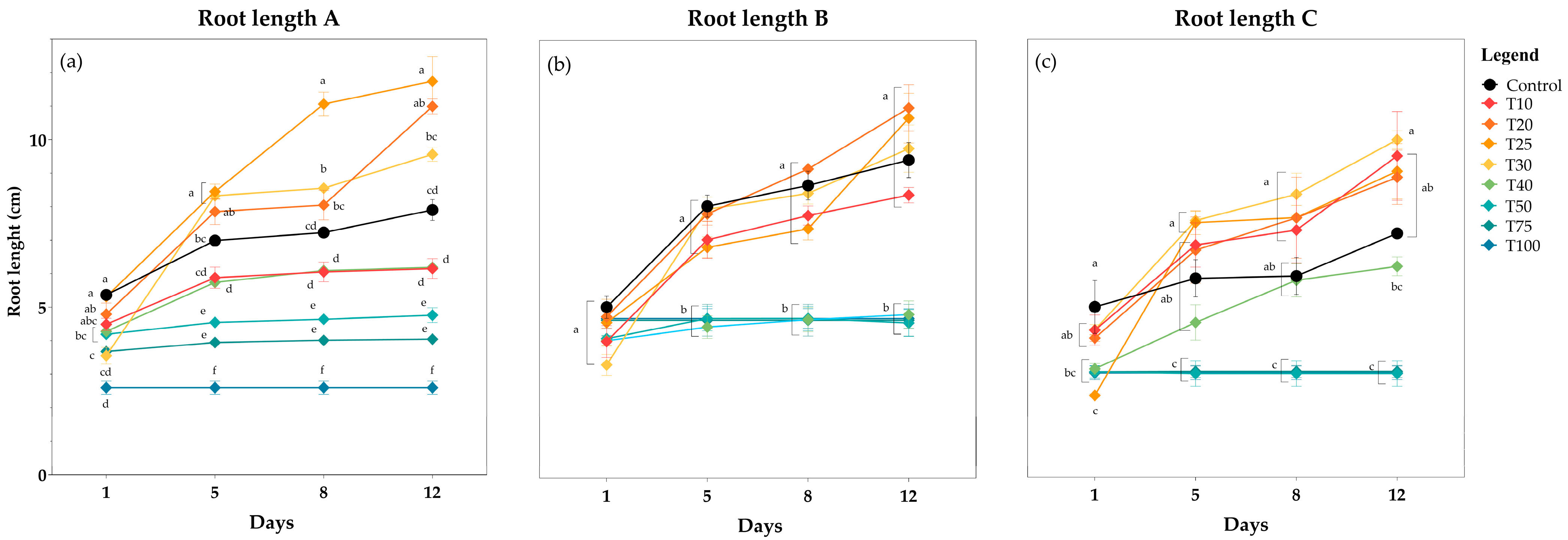 Horticulturae 10 00322 g003