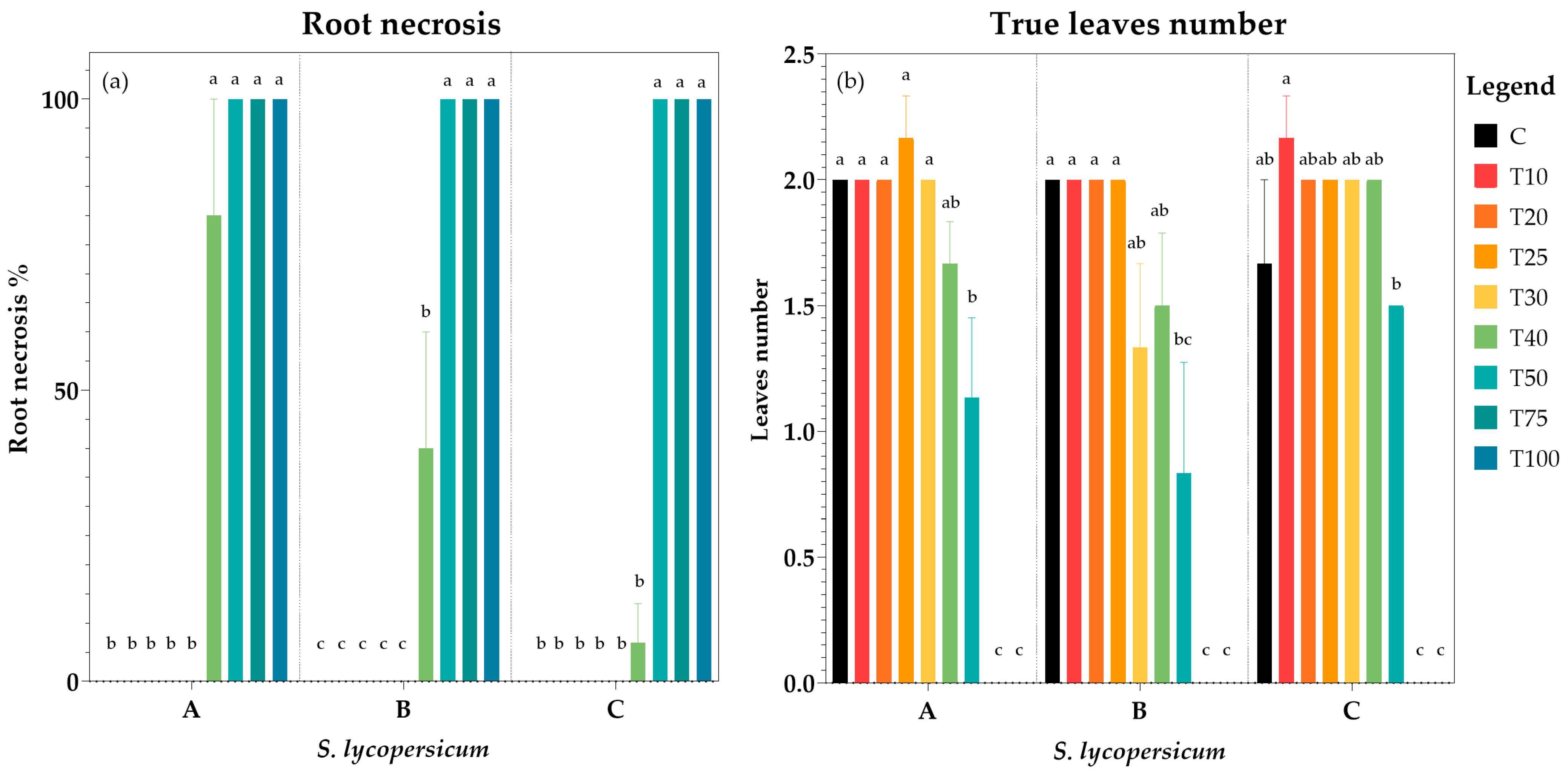 Horticulturae 10 00322 g004