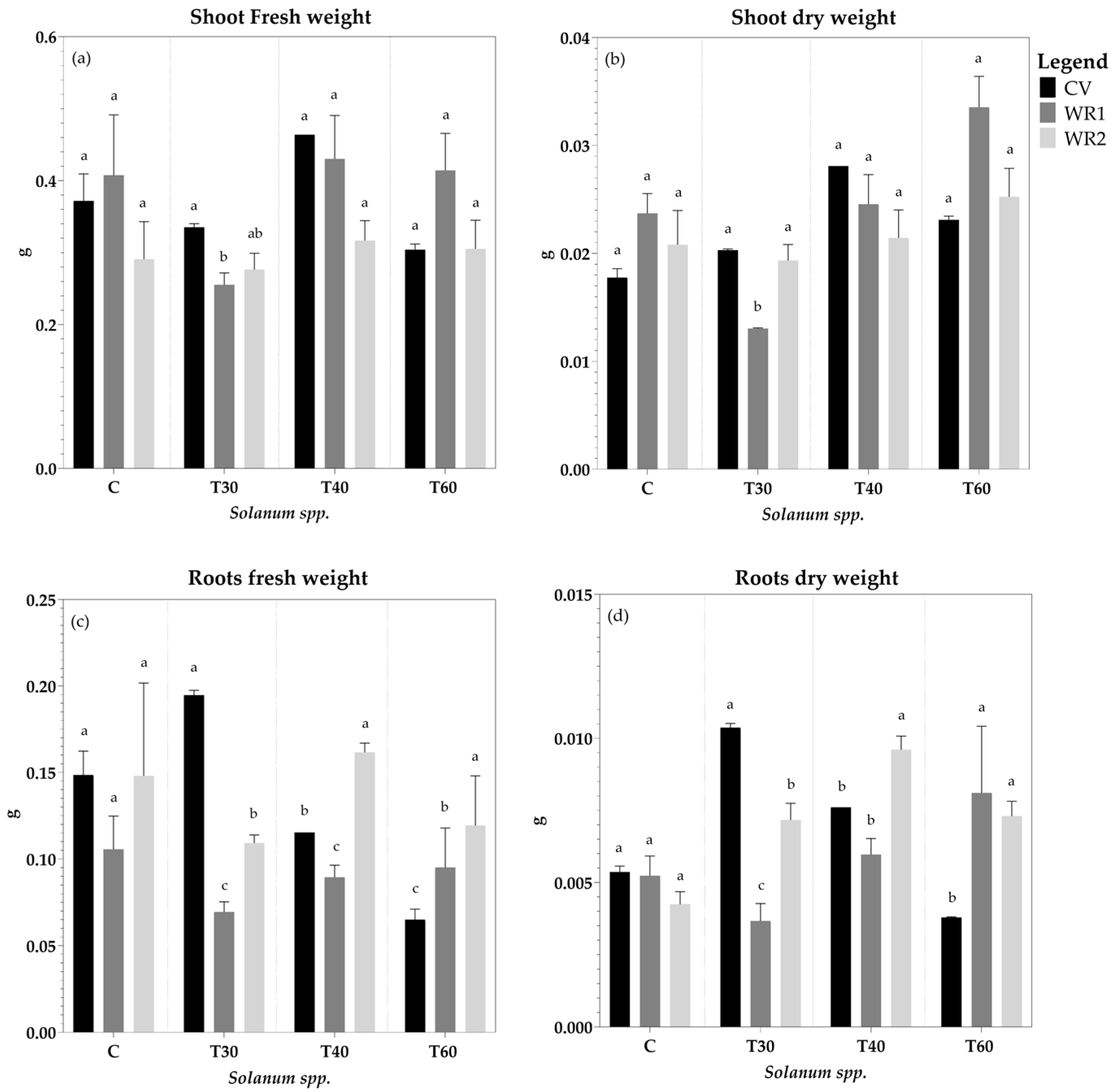 Horticulturae 10 00322 g007