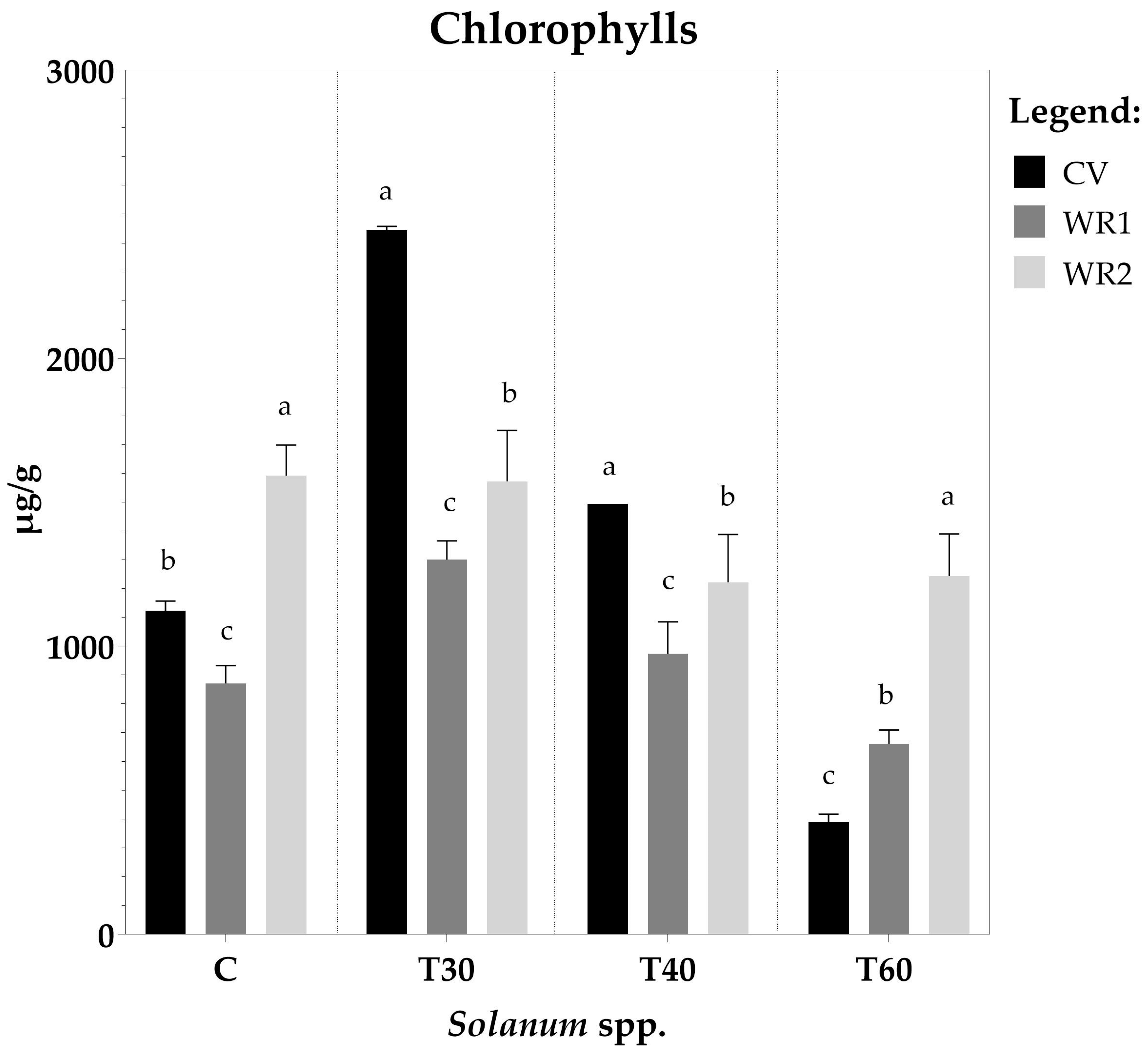 Horticulturae 10 00322 g008