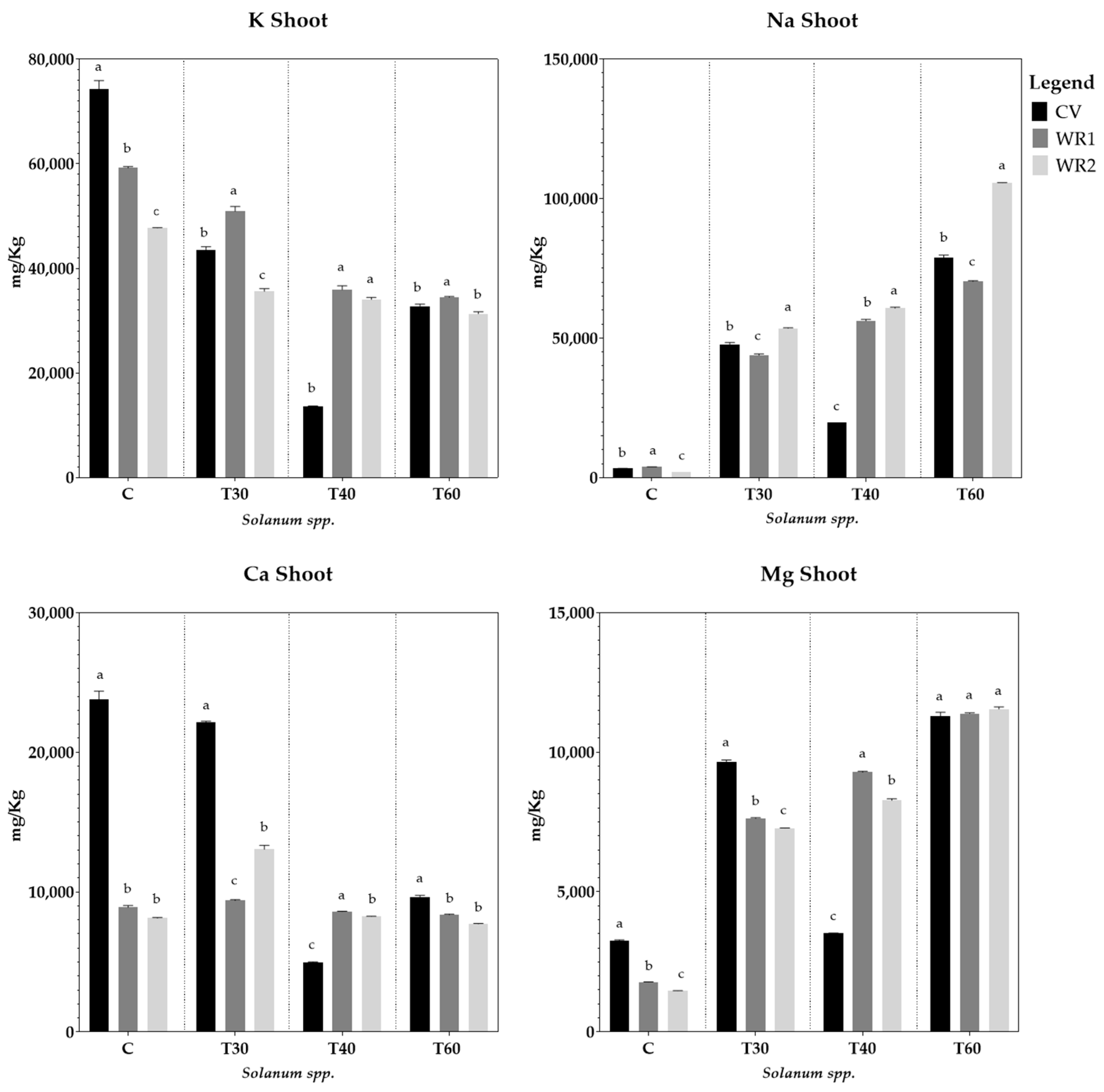 Horticulturae 10 00322 g009