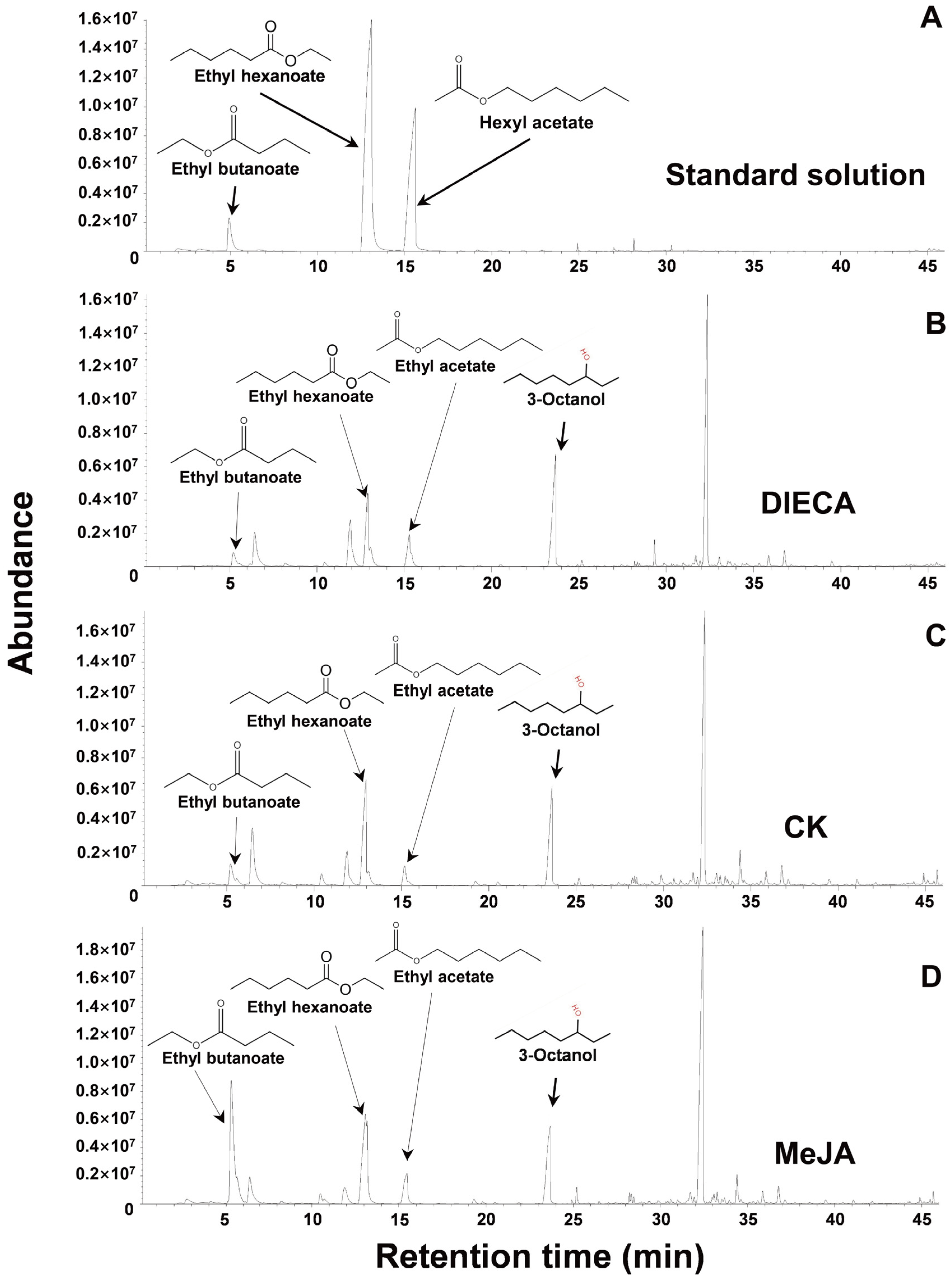 Horticulturae 10 00329 g005