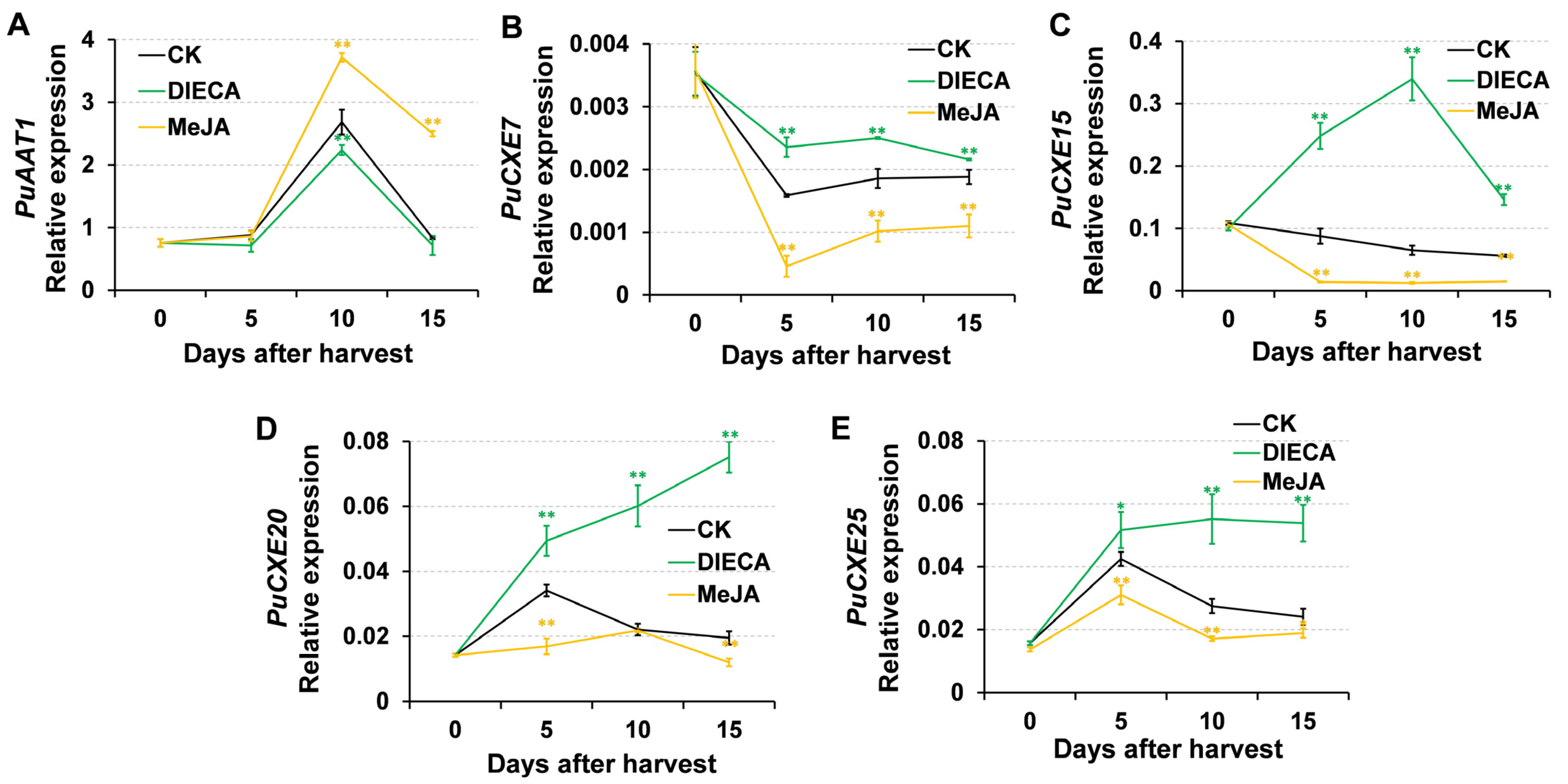 Horticulturae 10 00329 g006