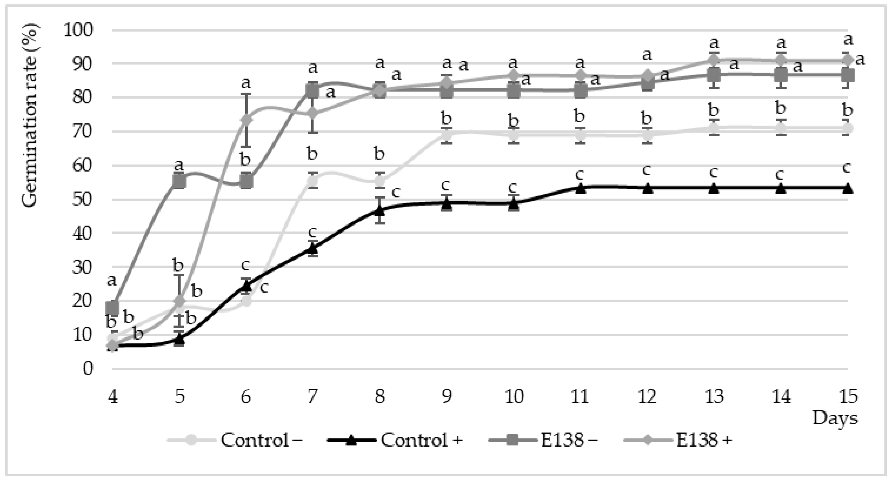 Horticulturae 10 00334 g002