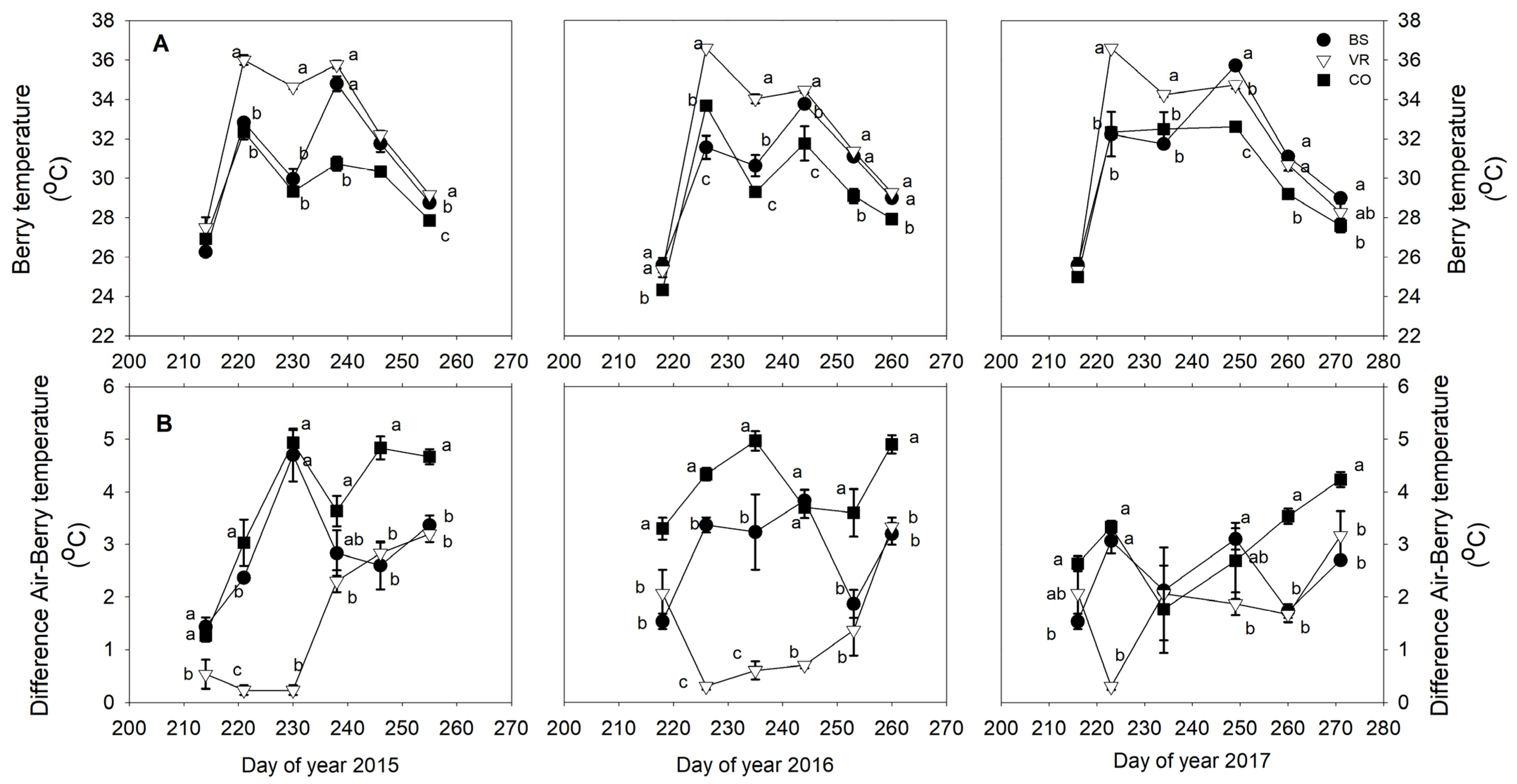 Horticulturae 10 00340 g002