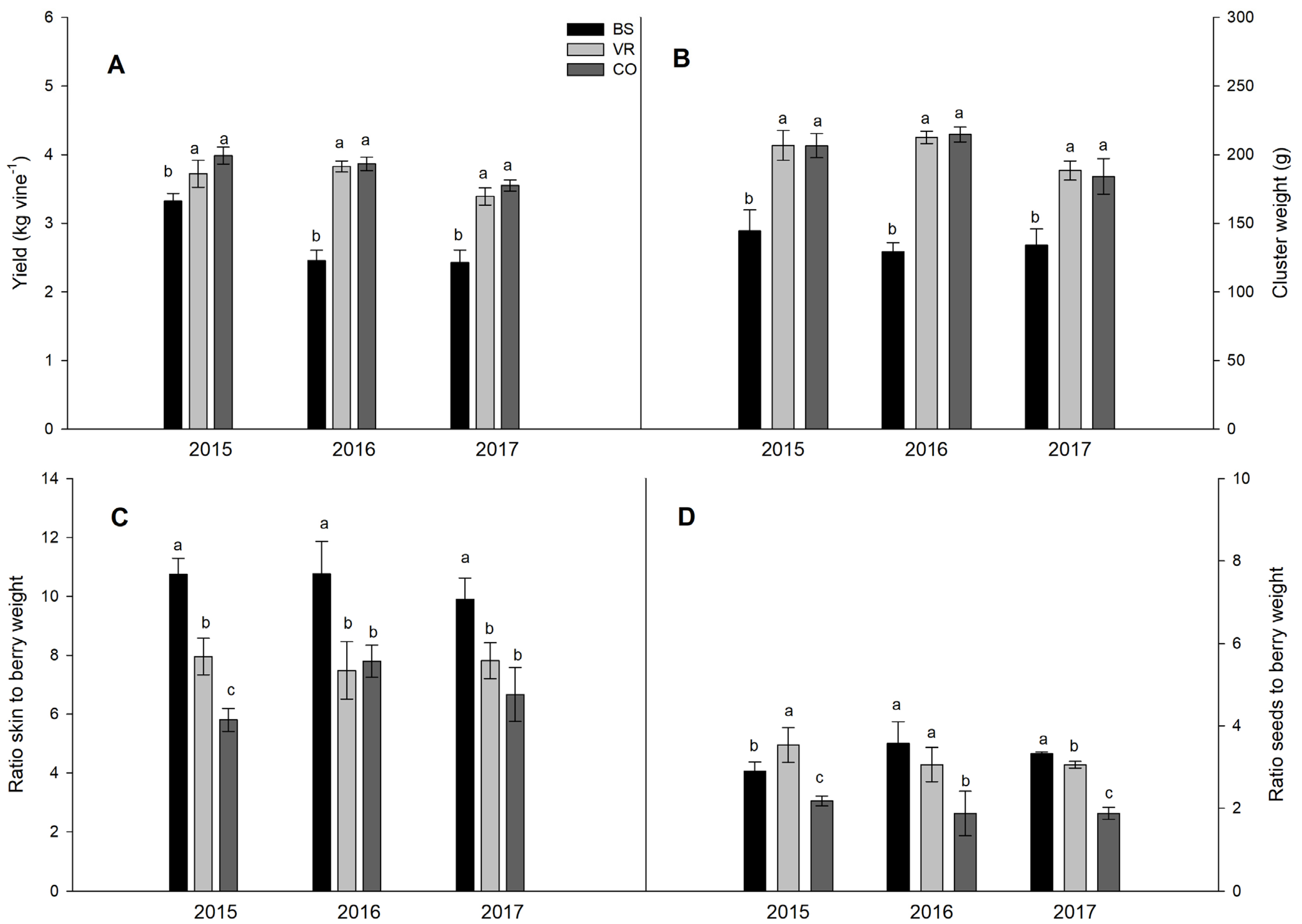 Horticulturae 10 00340 g003