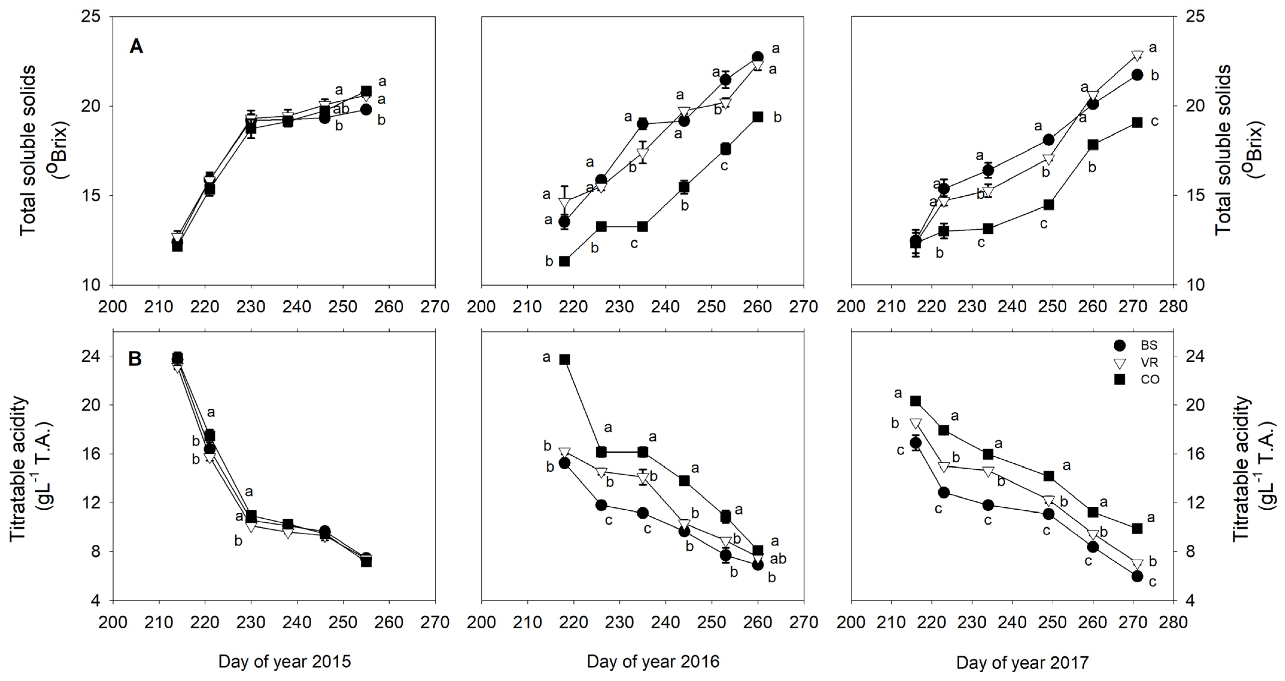 Horticulturae 10 00340 g005