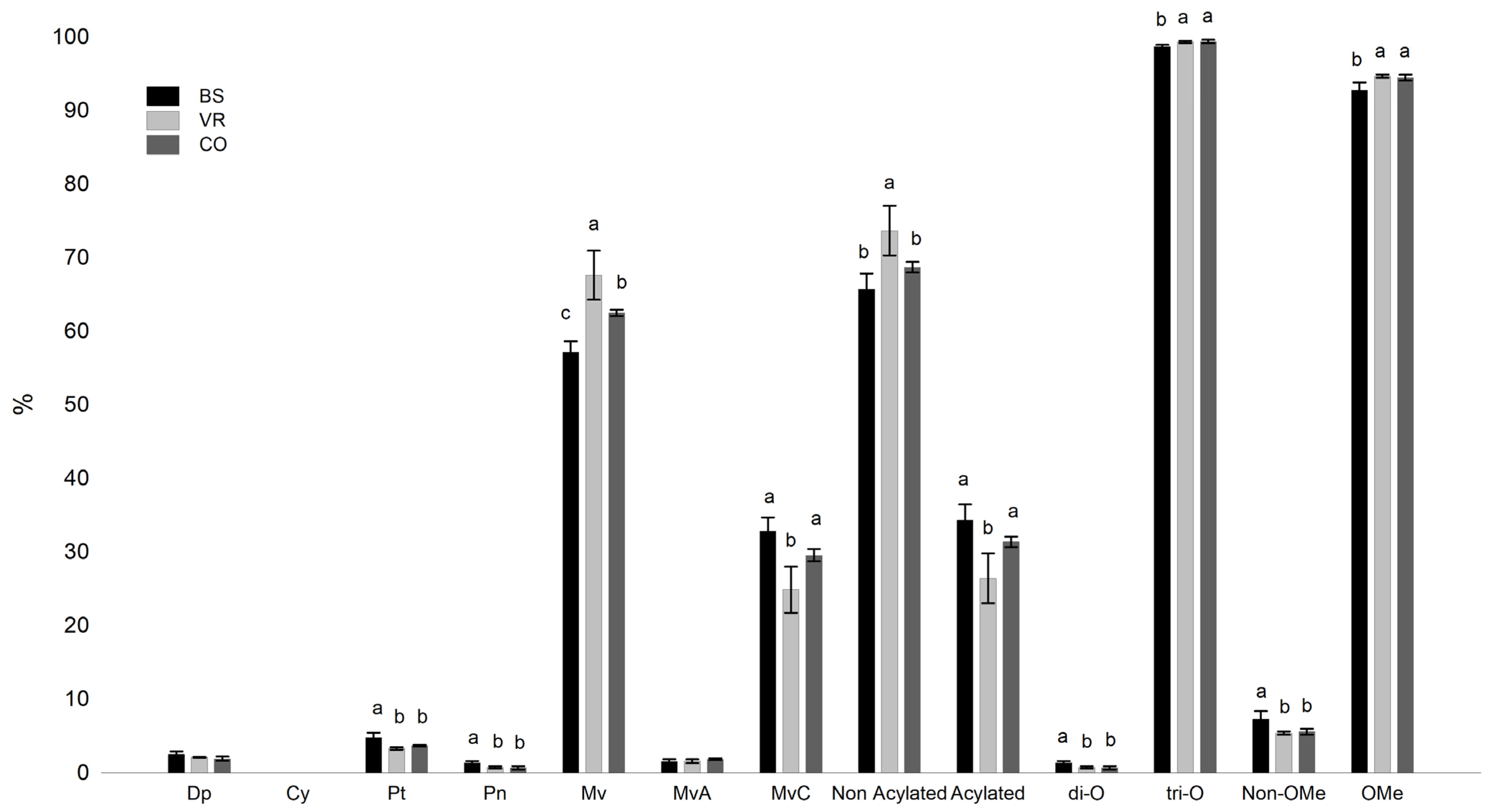 Horticulturae 10 00340 g007
