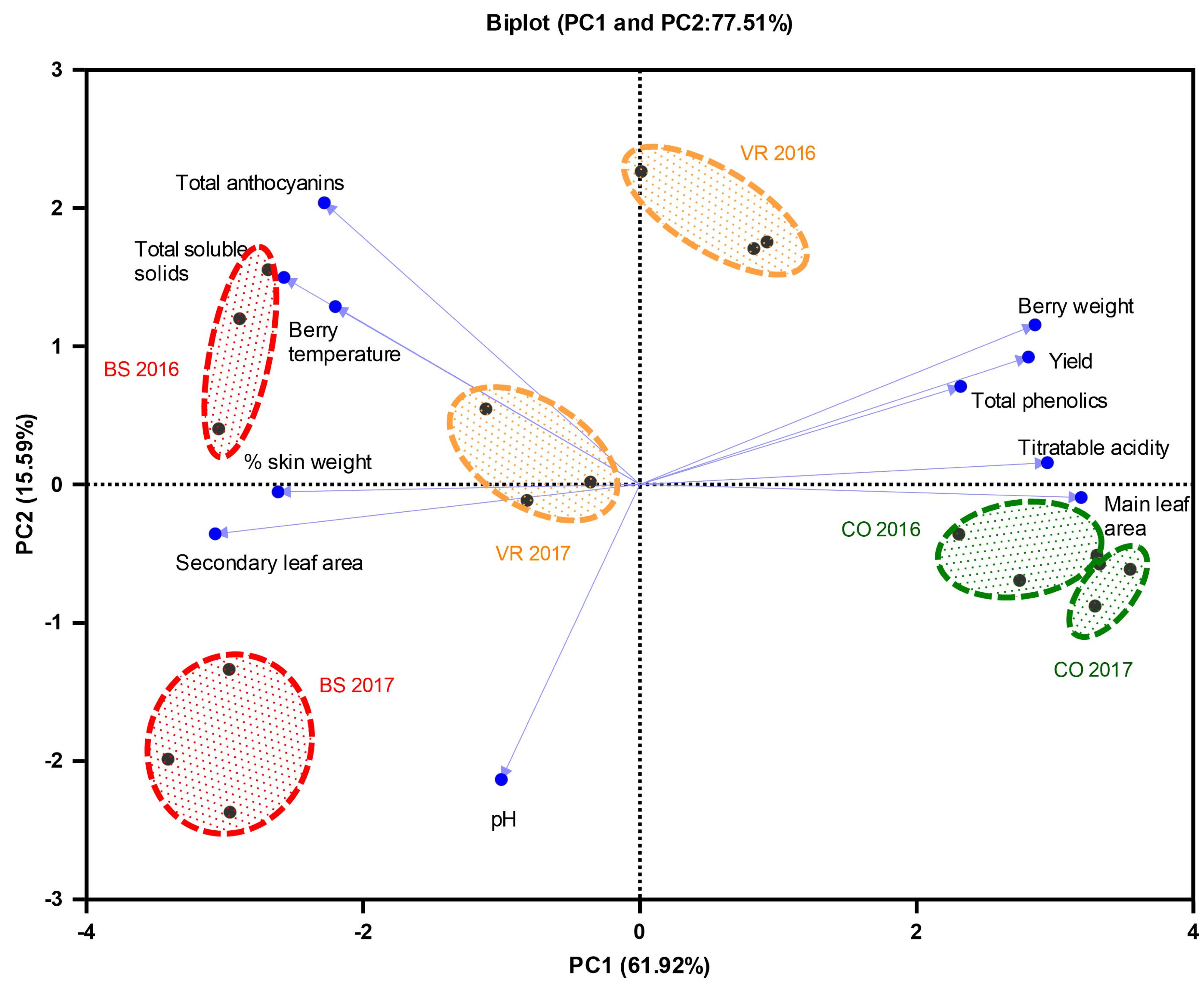 Horticulturae 10 00340 g008