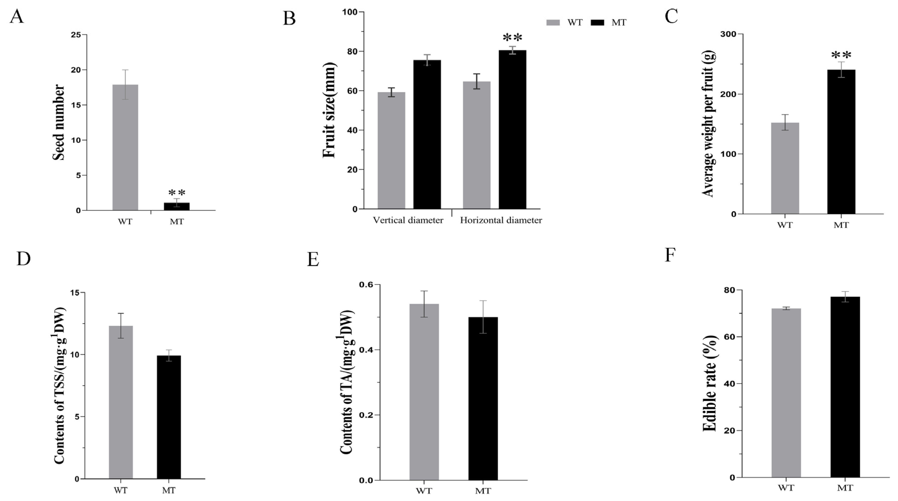 Horticulturae 10 00350 g002 Horticulturae 10 00350 g002