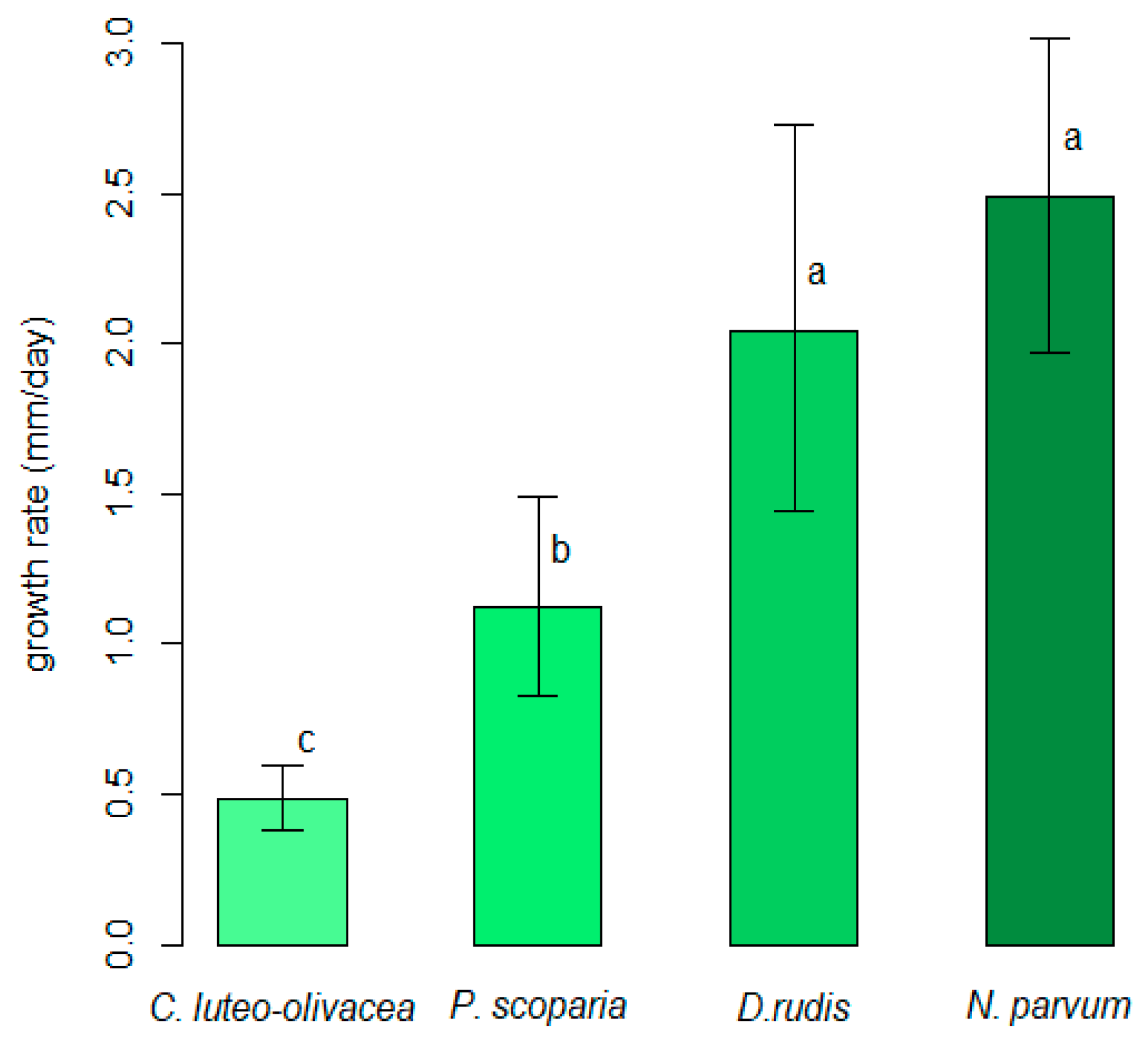 Horticulturae 10 00363 g001