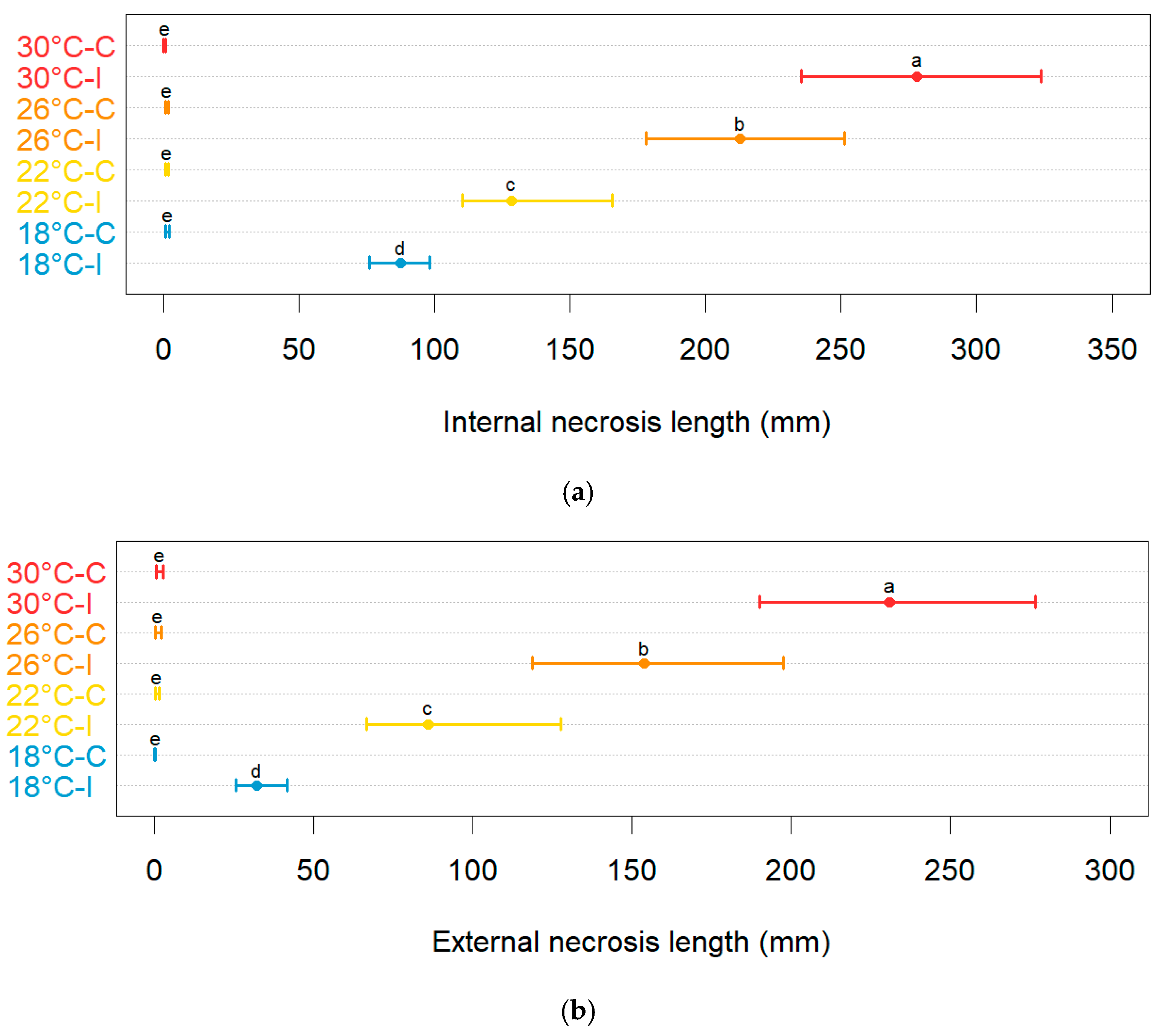 Horticulturae 10 00363 g006