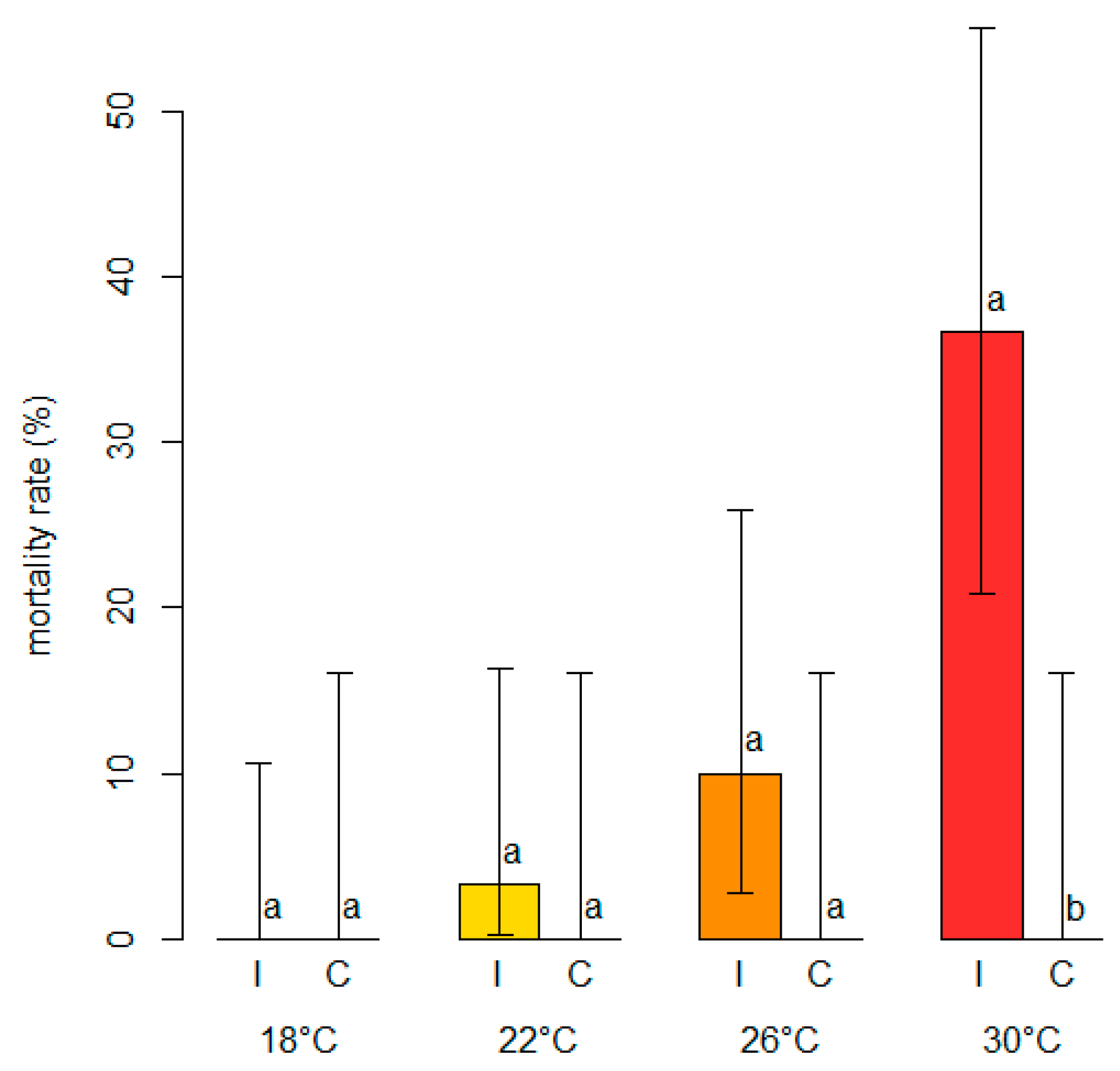 Horticulturae 10 00363 g008
