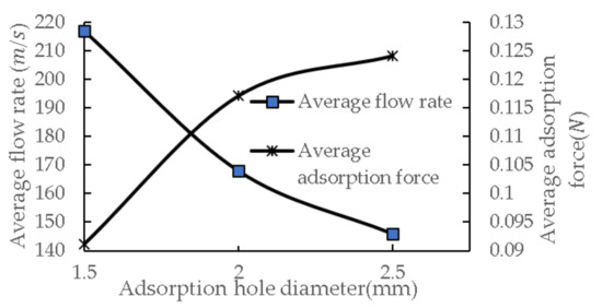 Horticulturae 10 00365 g0a8