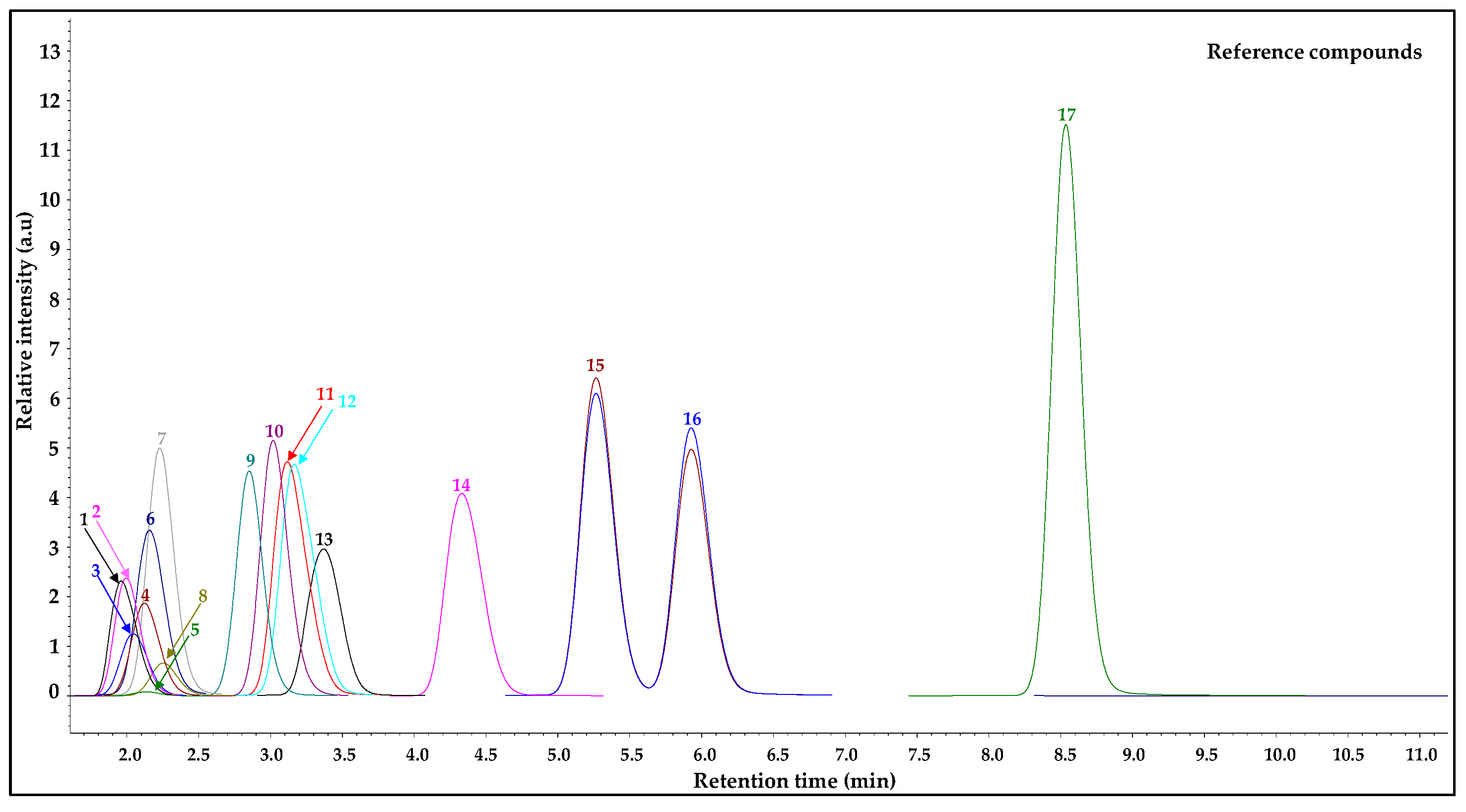 Horticulturae 10 00367 g002
